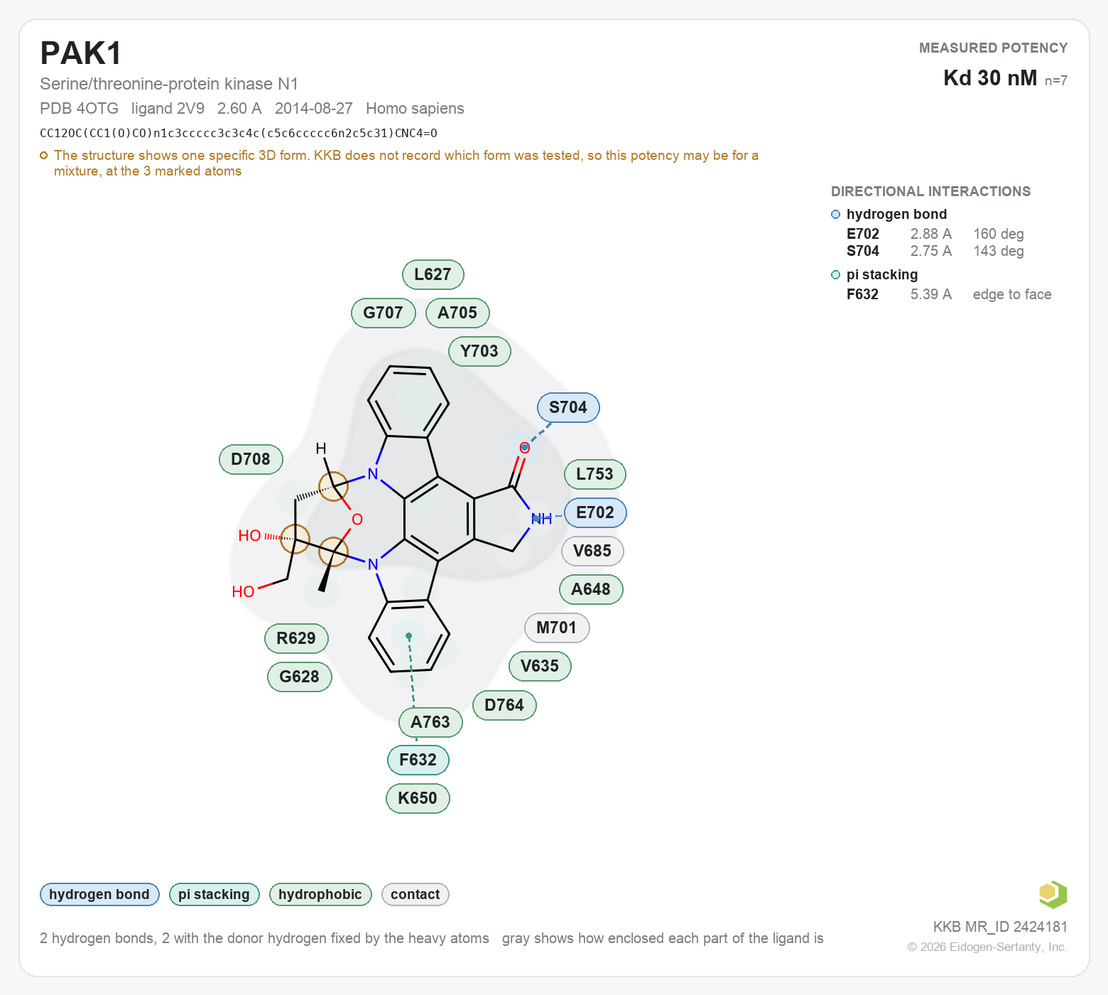 Contact map for PAK1 with ligand 2V9 from PDB entry 4OTG, showing the ligand as a flat structure with its measured interactions labeled by residue.