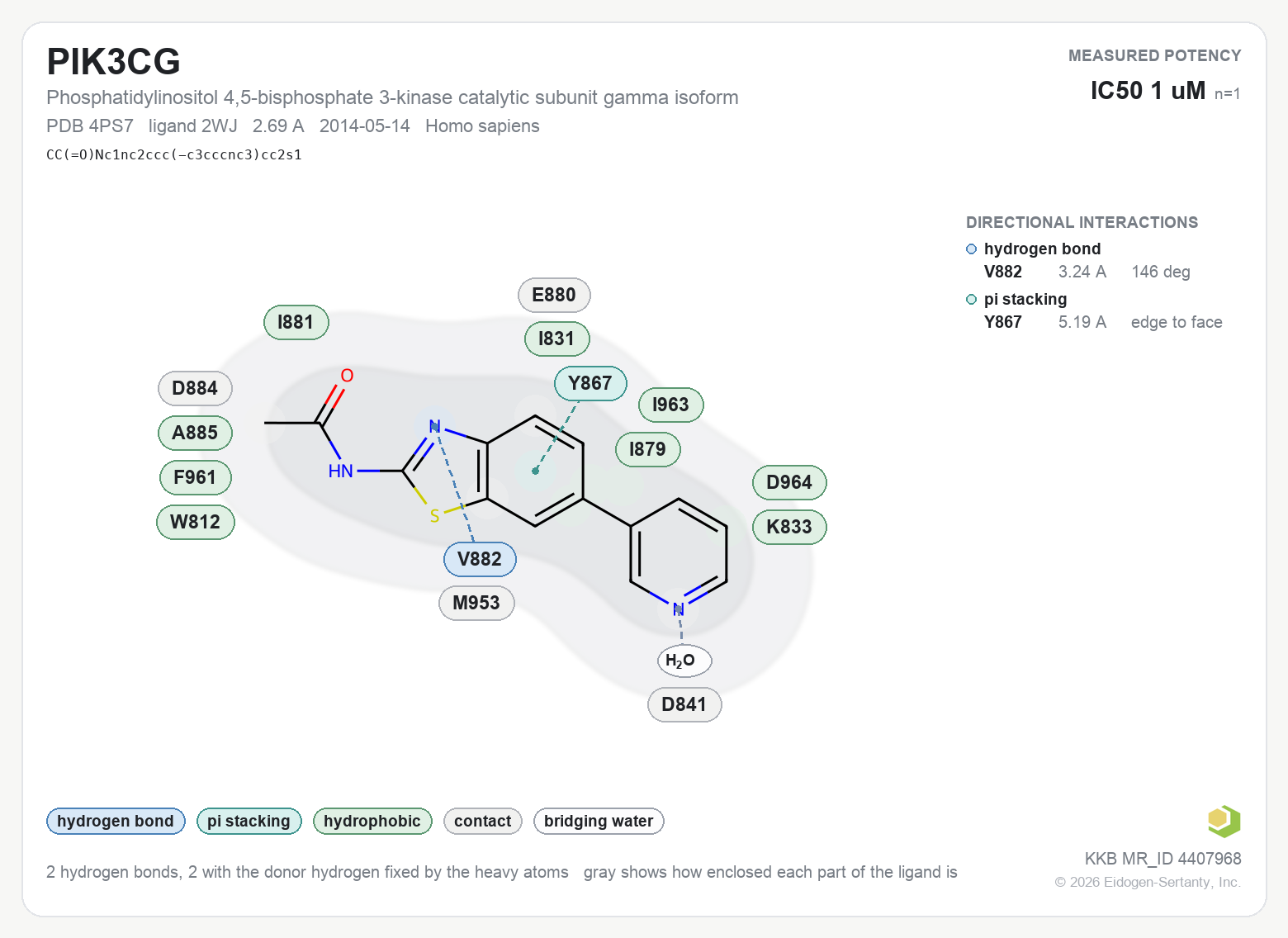 Contact map for PIK3CG with ligand 2WJ from PDB entry 4PS7, showing the ligand as a flat structure with its measured interactions labeled by residue.