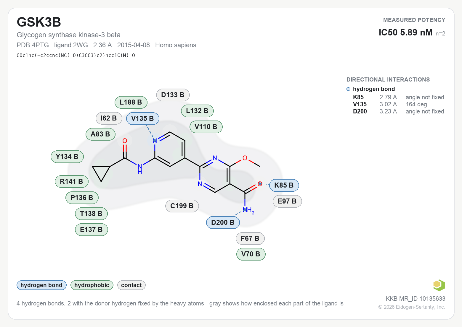 Contact map for GSK3B with ligand 2WG from PDB entry 4PTG, showing the ligand as a flat structure with its measured interactions labeled by residue.
