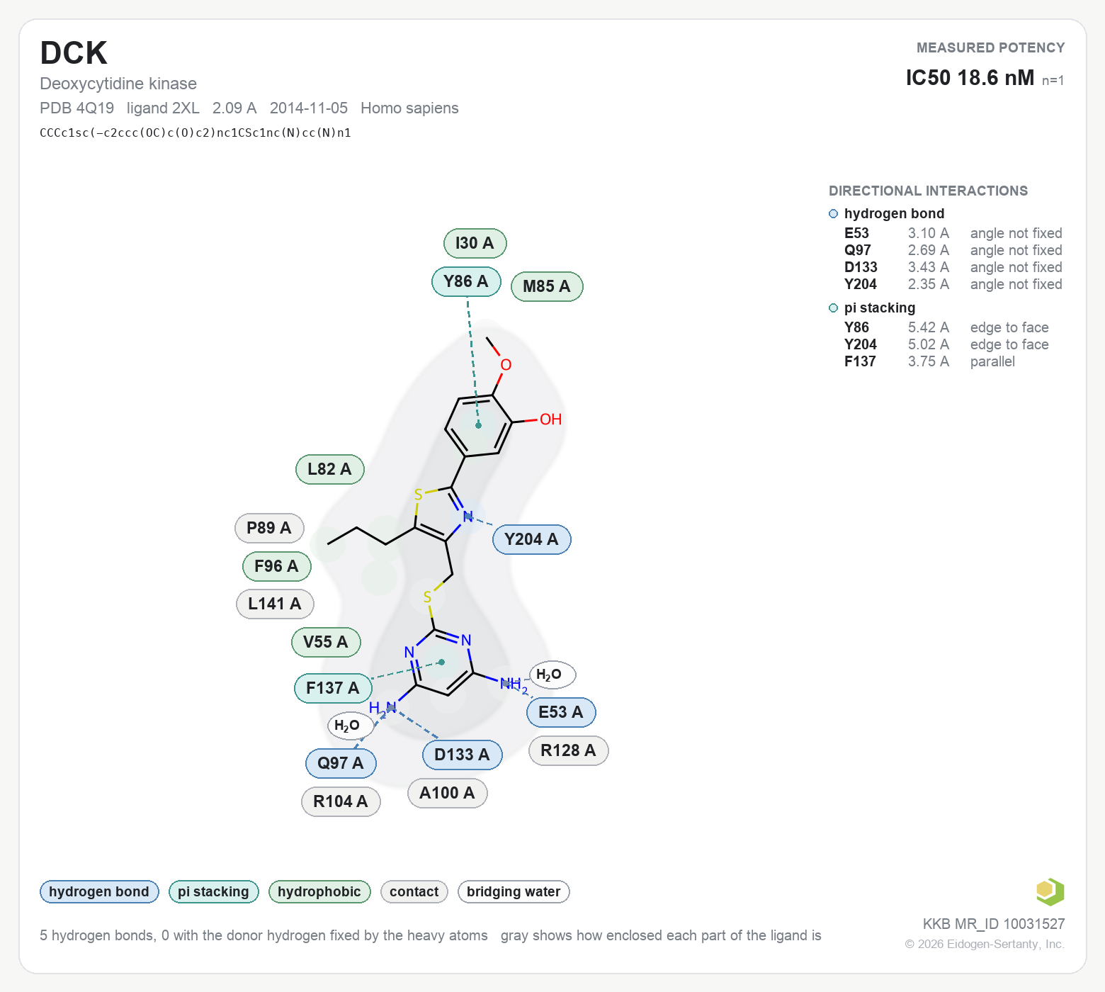 Contact map for DCK with ligand 2XL from PDB entry 4Q19, showing the ligand as a flat structure with its measured interactions labeled by residue.