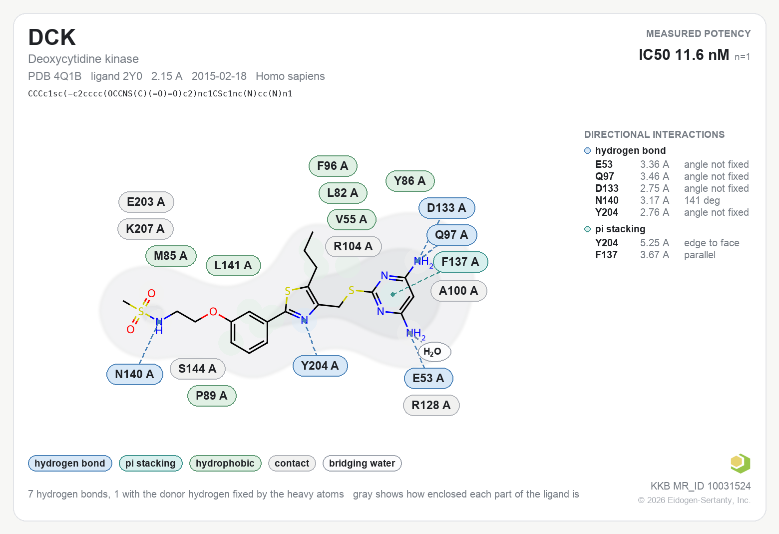 Contact map for DCK with ligand 2Y0 from PDB entry 4Q1B, showing the ligand as a flat structure with its measured interactions labeled by residue.