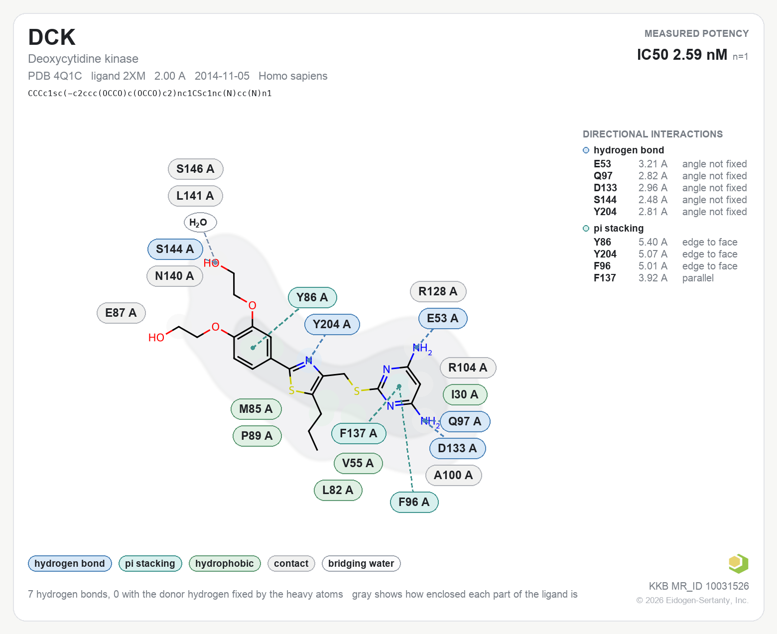 Contact map for DCK with ligand 2XM from PDB entry 4Q1C, showing the ligand as a flat structure with its measured interactions labeled by residue.
