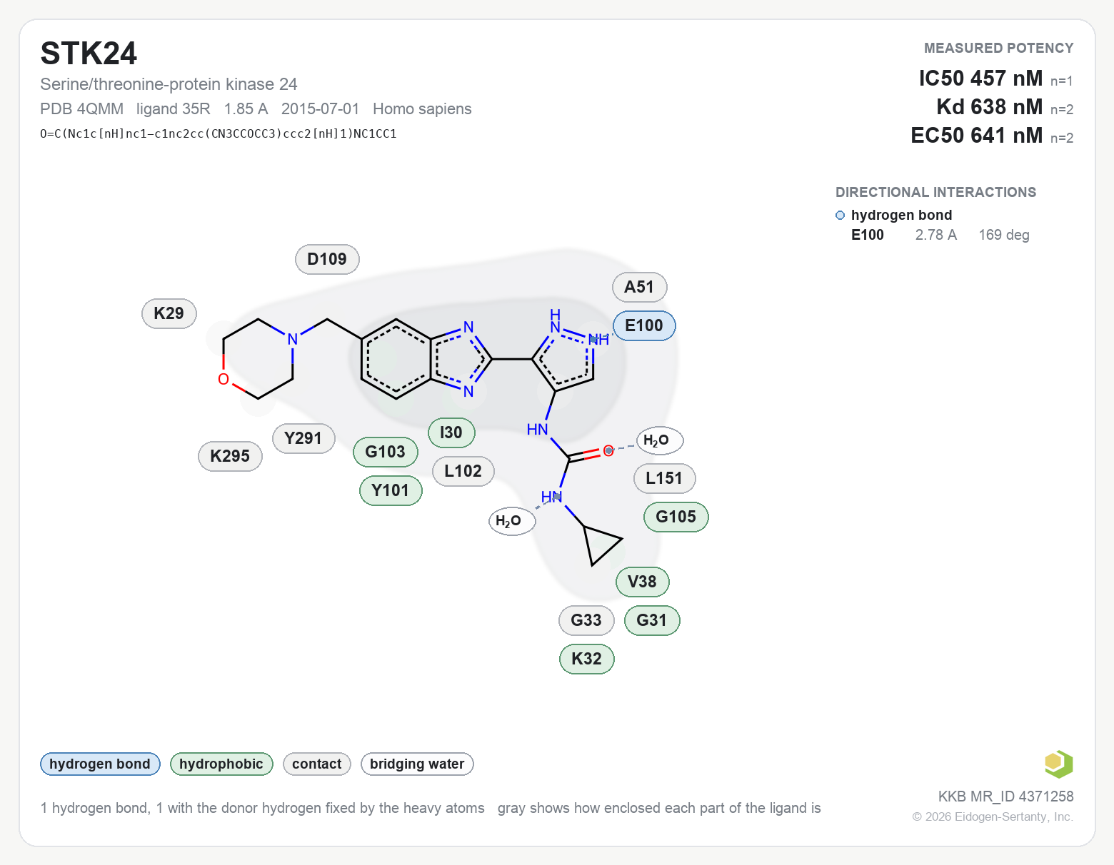 Contact map for STK24 with ligand 35R from PDB entry 4QMM, showing the ligand as a flat structure with its measured interactions labeled by residue.