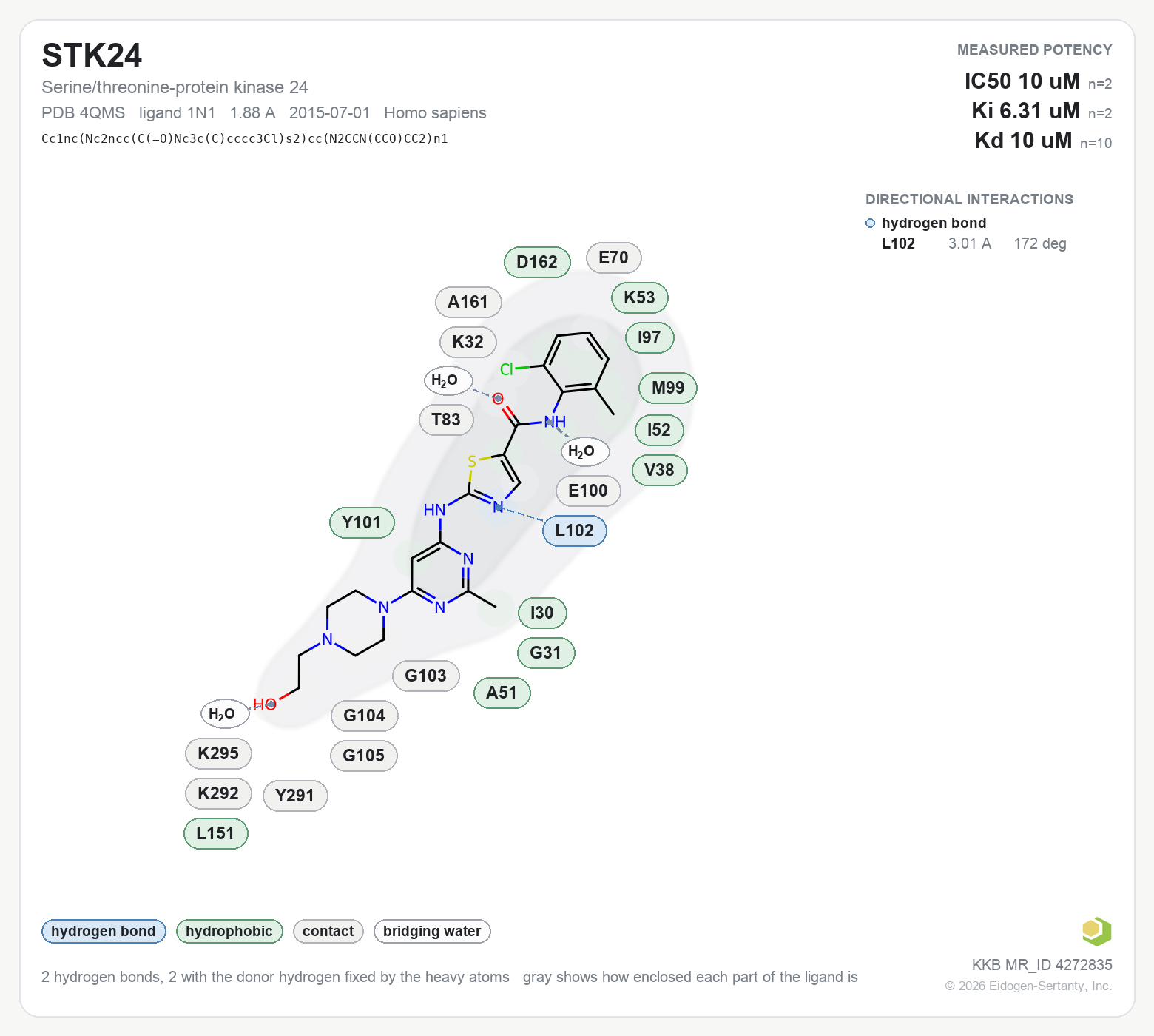 Contact map for STK24 with ligand 1N1 from PDB entry 4QMS, showing the ligand as a flat structure with its measured interactions labeled by residue.