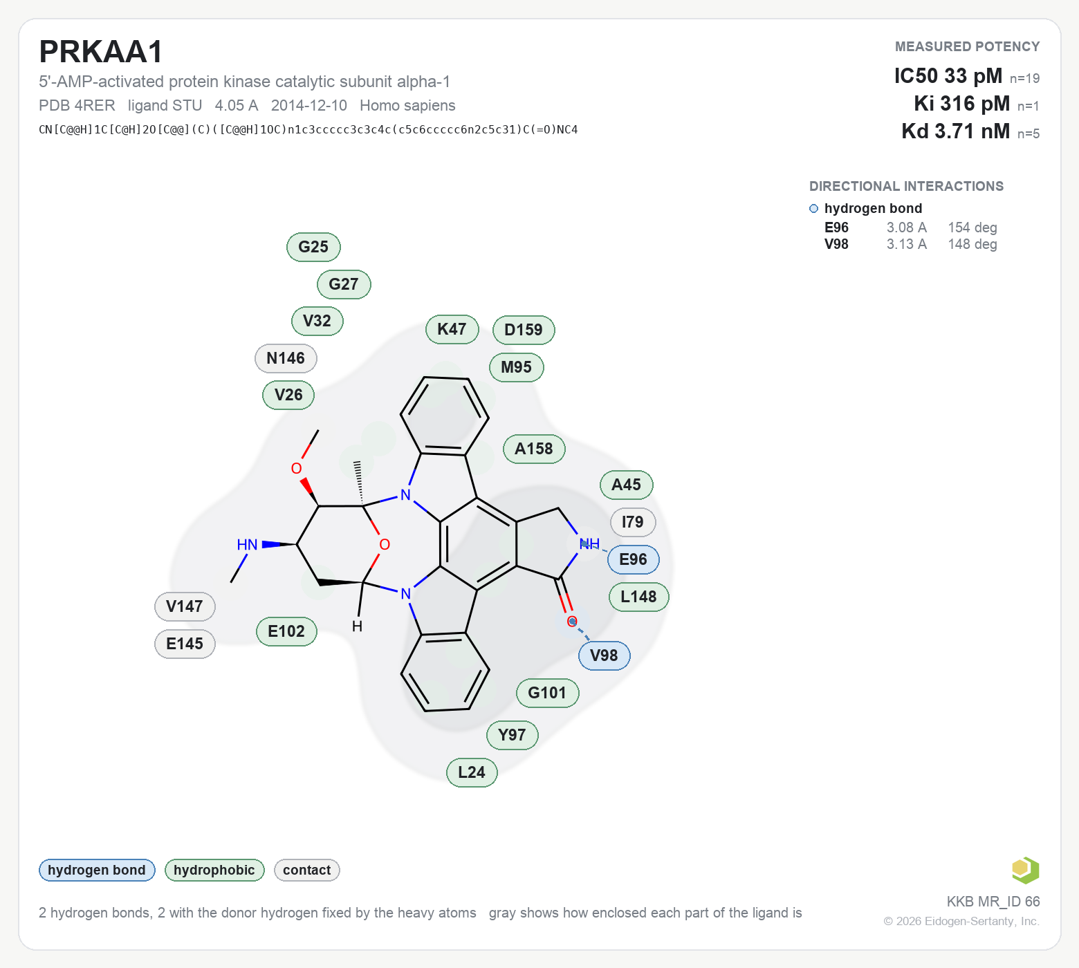 Contact map for PRKAA1 with ligand STU from PDB entry 4RER, showing the ligand as a flat structure with its measured interactions labeled by residue.