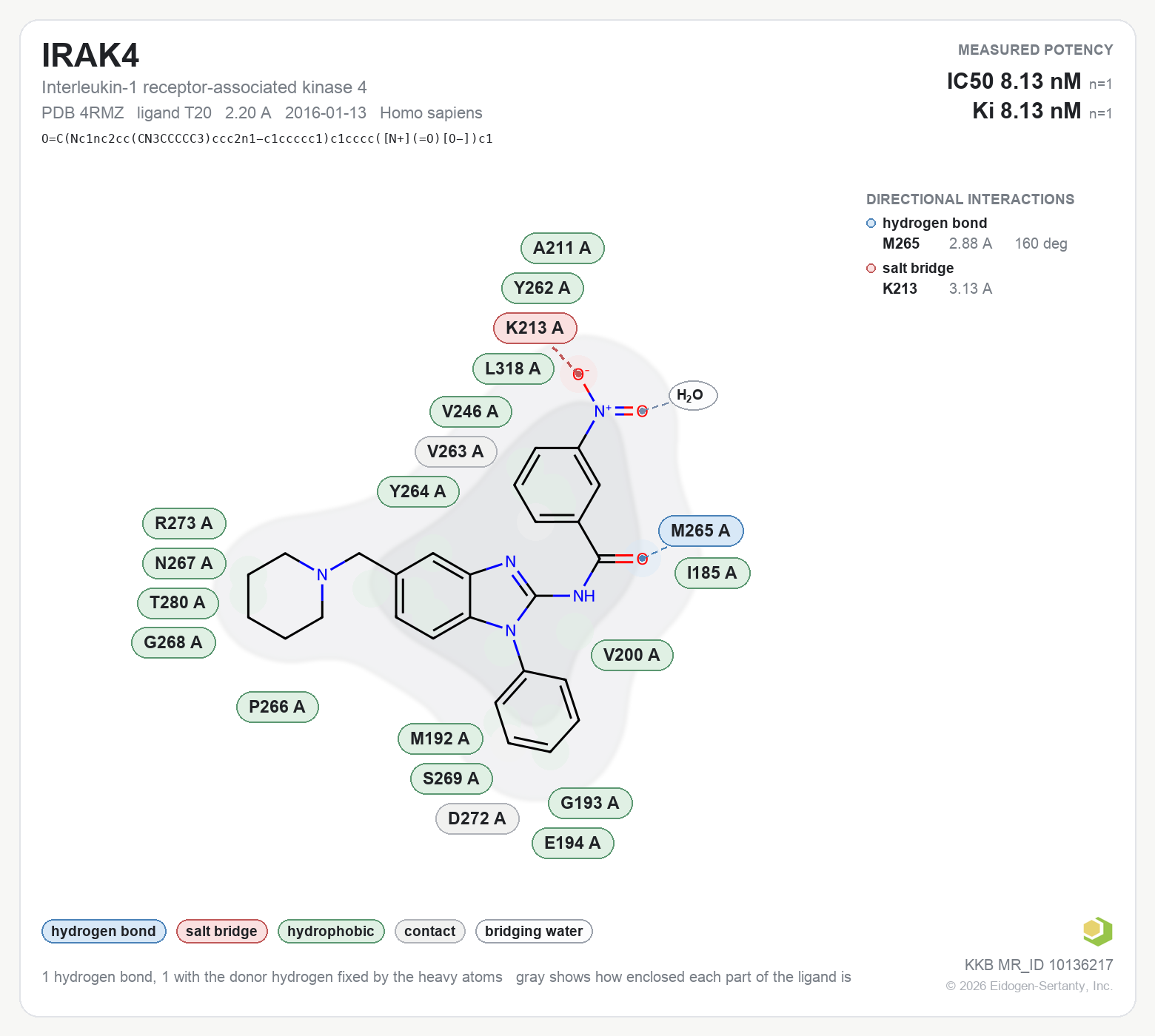 Contact map for IRAK4 with ligand T20 from PDB entry 4RMZ, showing the ligand as a flat structure with its measured interactions labeled by residue.
