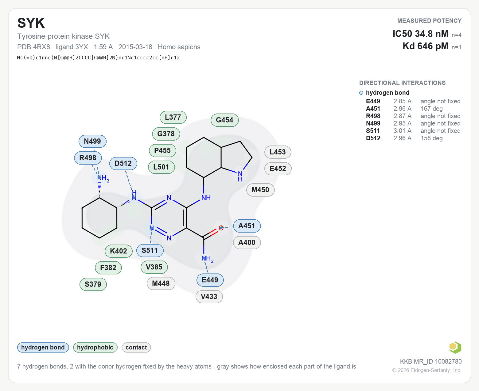 Contact map for SYK with ligand 3YX from PDB entry 4RX8, showing the ligand as a flat structure with its measured interactions labeled by residue.