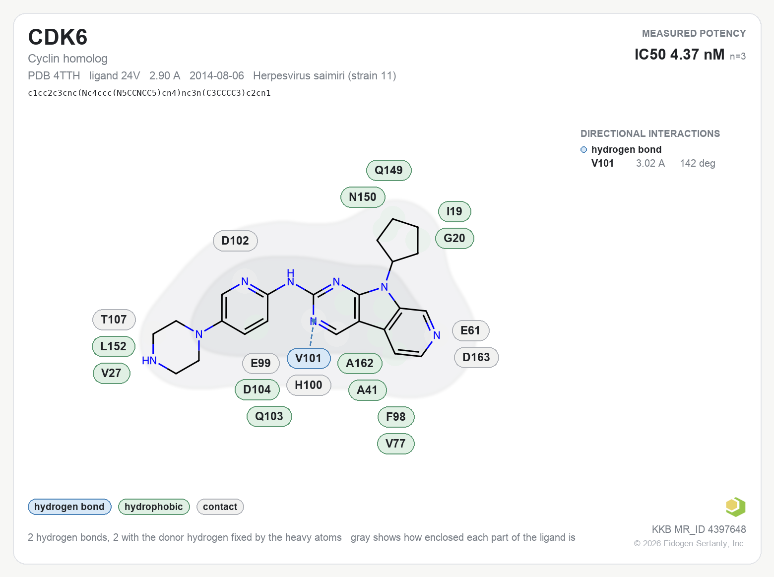 Contact map for CDK6 with ligand 24V from PDB entry 4TTH, showing the ligand as a flat structure with its measured interactions labeled by residue.