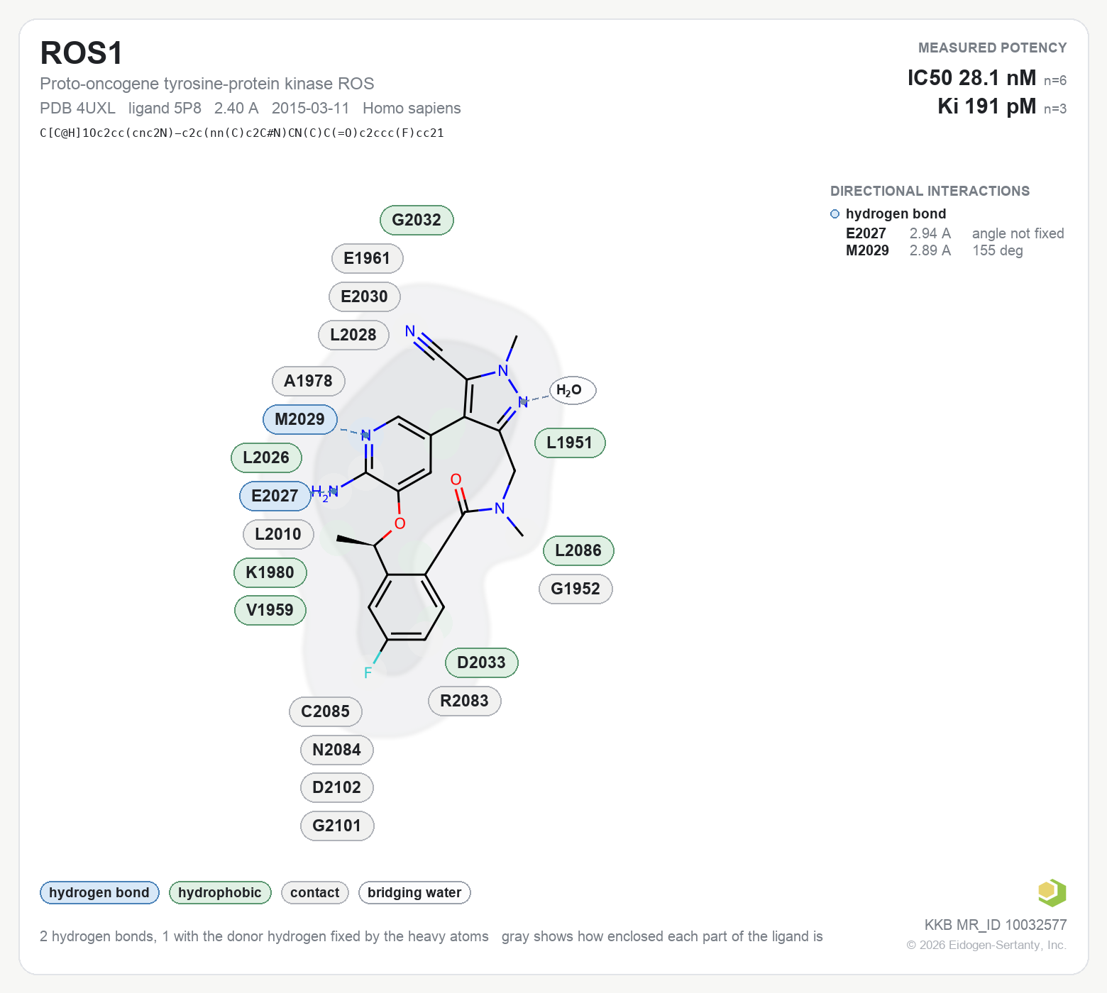 Contact map for ROS1 with ligand 5P8 from PDB entry 4UXL, showing the ligand as a flat structure with its measured interactions labeled by residue.