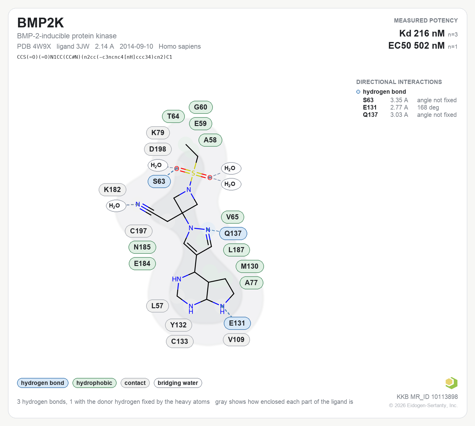 Contact map for BMP2K with ligand 3JW from PDB entry 4W9X, showing the ligand as a flat structure with its measured interactions labeled by residue.