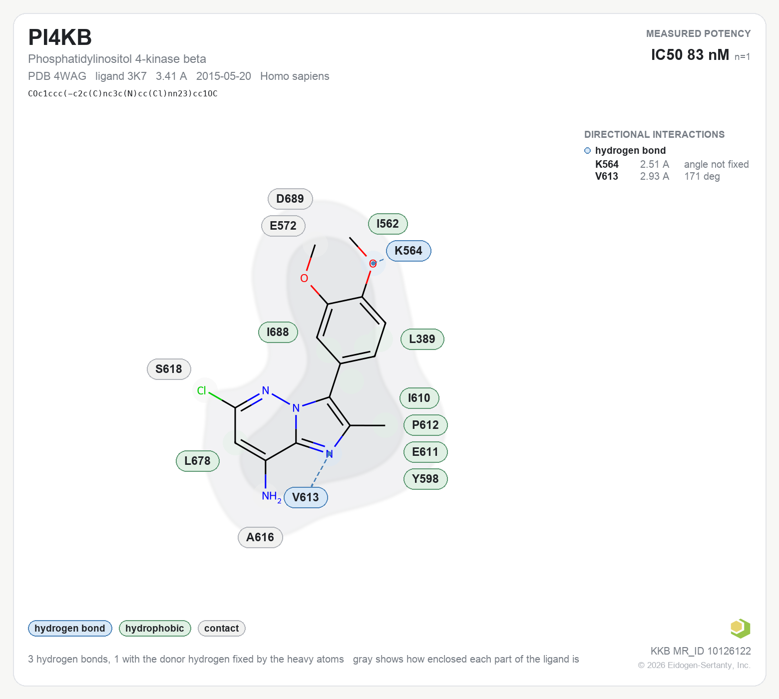 Contact map for PI4KB with ligand 3K7 from PDB entry 4WAG, showing the ligand as a flat structure with its measured interactions labeled by residue.