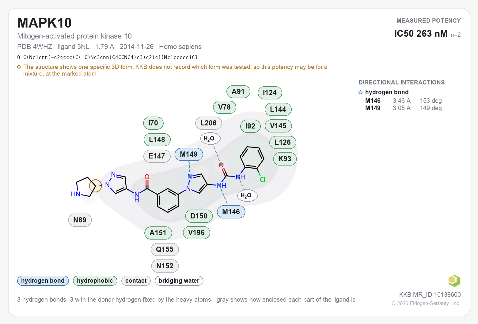 Contact map for MAPK10 with ligand 3NL from PDB entry 4WHZ, showing the ligand as a flat structure with its measured interactions labeled by residue.