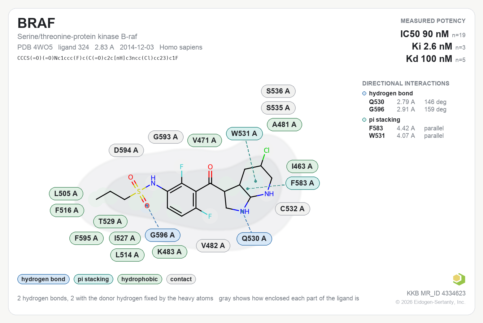 Contact map for BRAF with ligand 324 from PDB entry 4WO5, showing the ligand as a flat structure with its measured interactions labeled by residue.