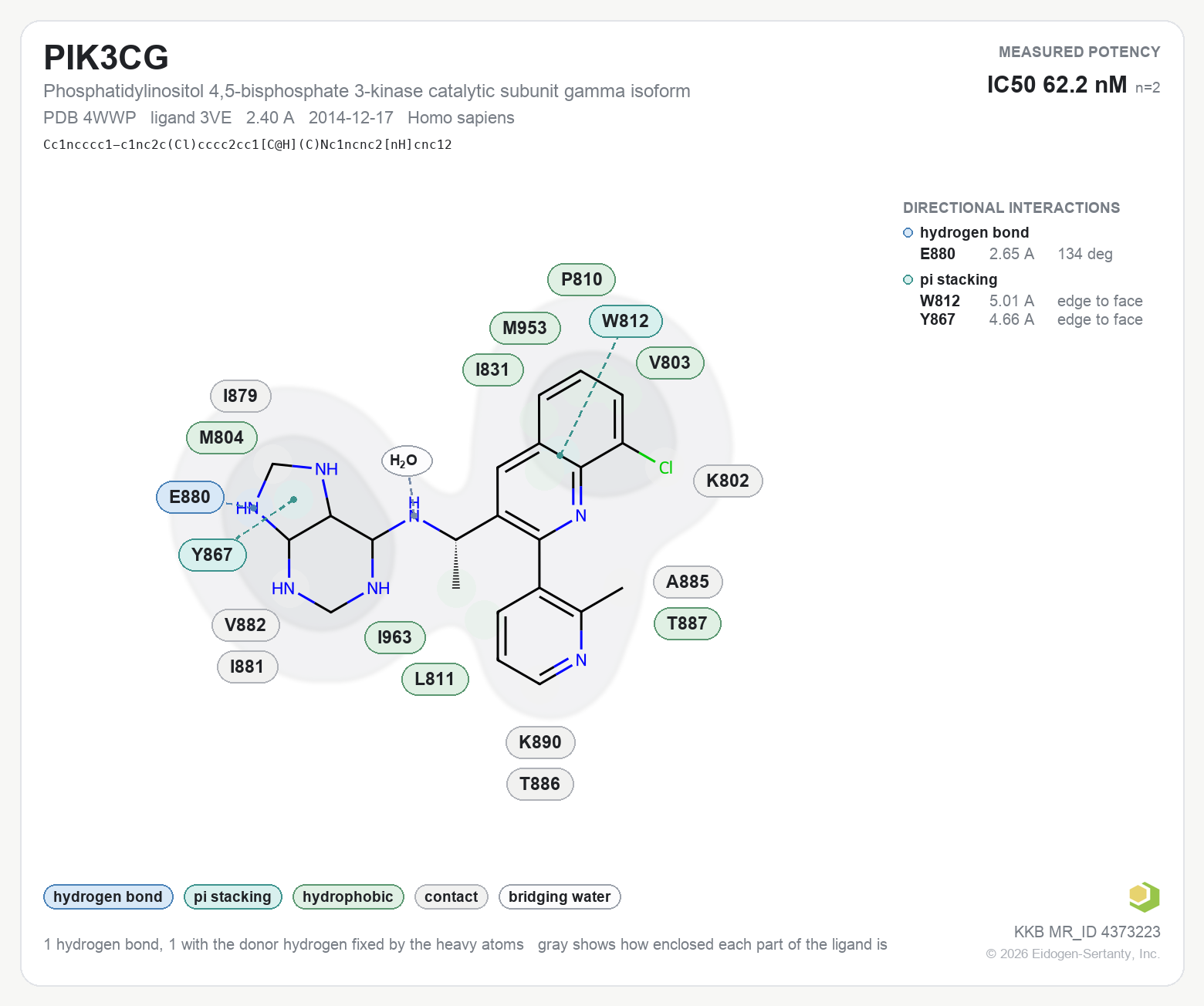 Contact map for PIK3CG with ligand 3VE from PDB entry 4WWP, showing the ligand as a flat structure with its measured interactions labeled by residue.