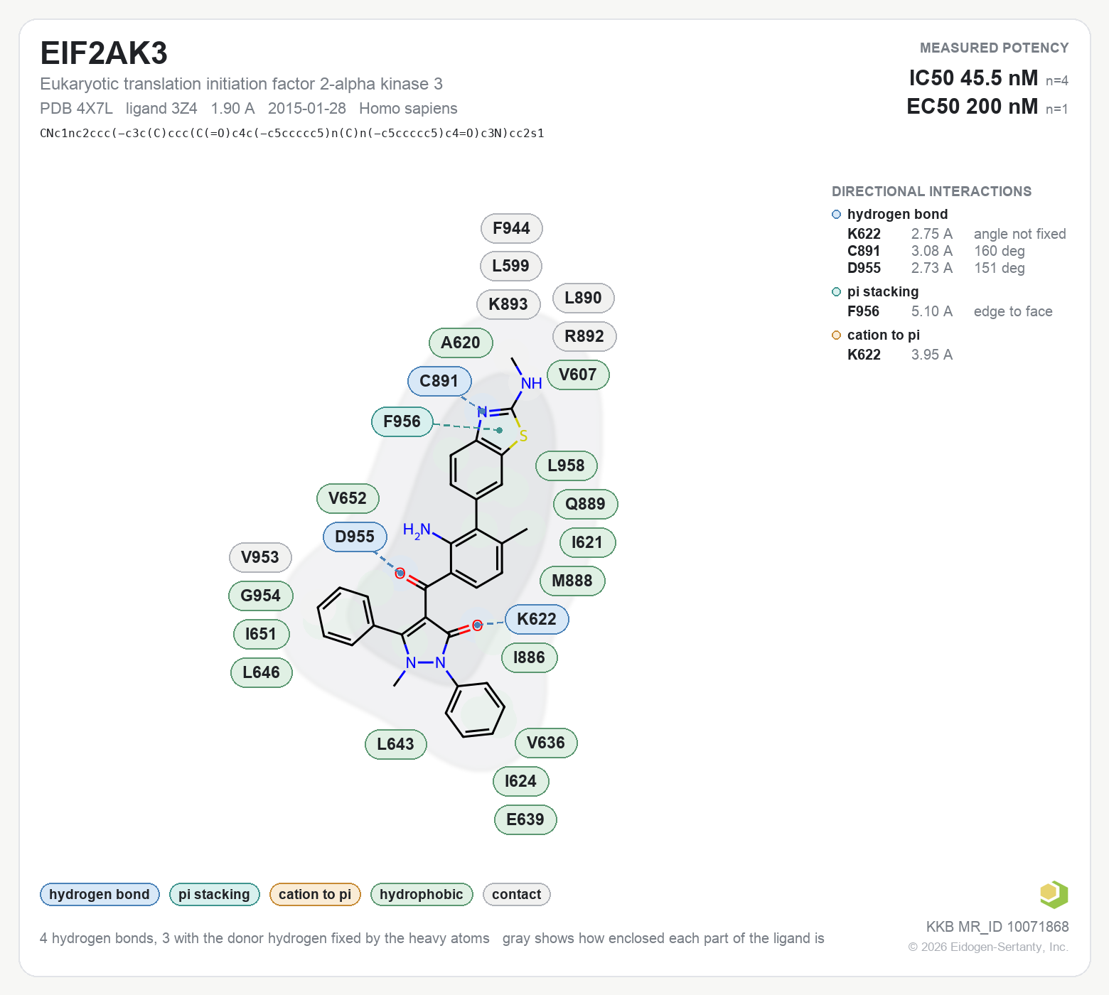 Contact map for EIF2AK3 with ligand 3Z4 from PDB entry 4X7L, showing the ligand as a flat structure with its measured interactions labeled by residue.