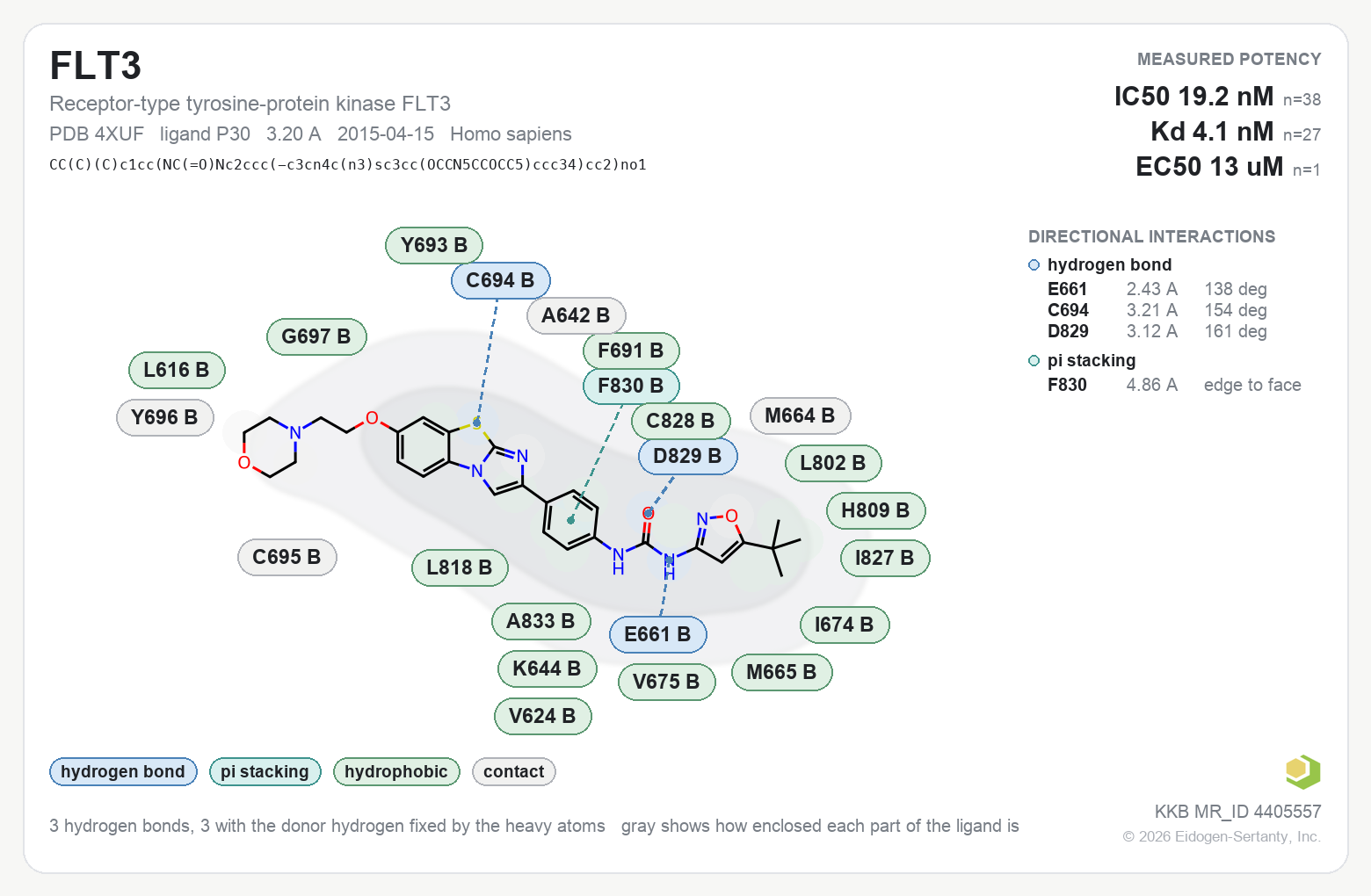 Contact map for FLT3 with ligand P30 from PDB entry 4XUF, showing the ligand as a flat structure with its measured interactions labeled by residue.