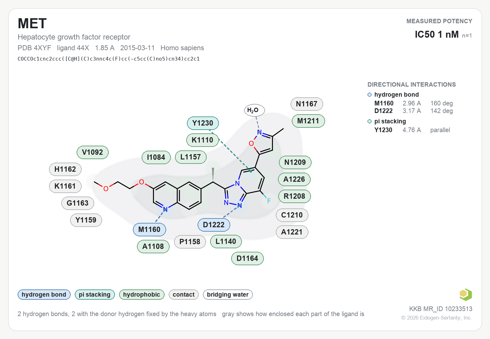 Contact map for MET with ligand 44X from PDB entry 4XYF, showing the ligand as a flat structure with its measured interactions labeled by residue.