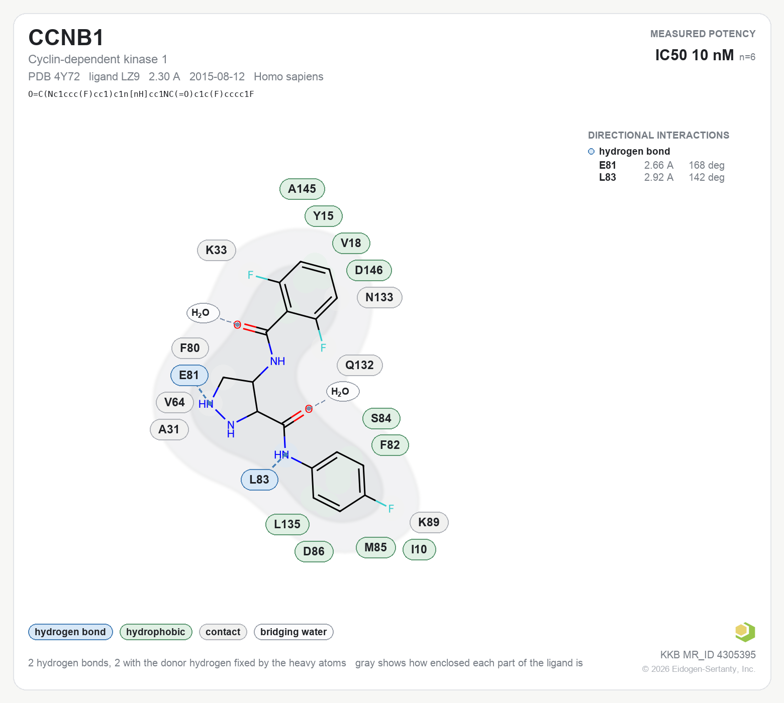 Contact map for CCNB1 with ligand LZ9 from PDB entry 4Y72, showing the ligand as a flat structure with its measured interactions labeled by residue.