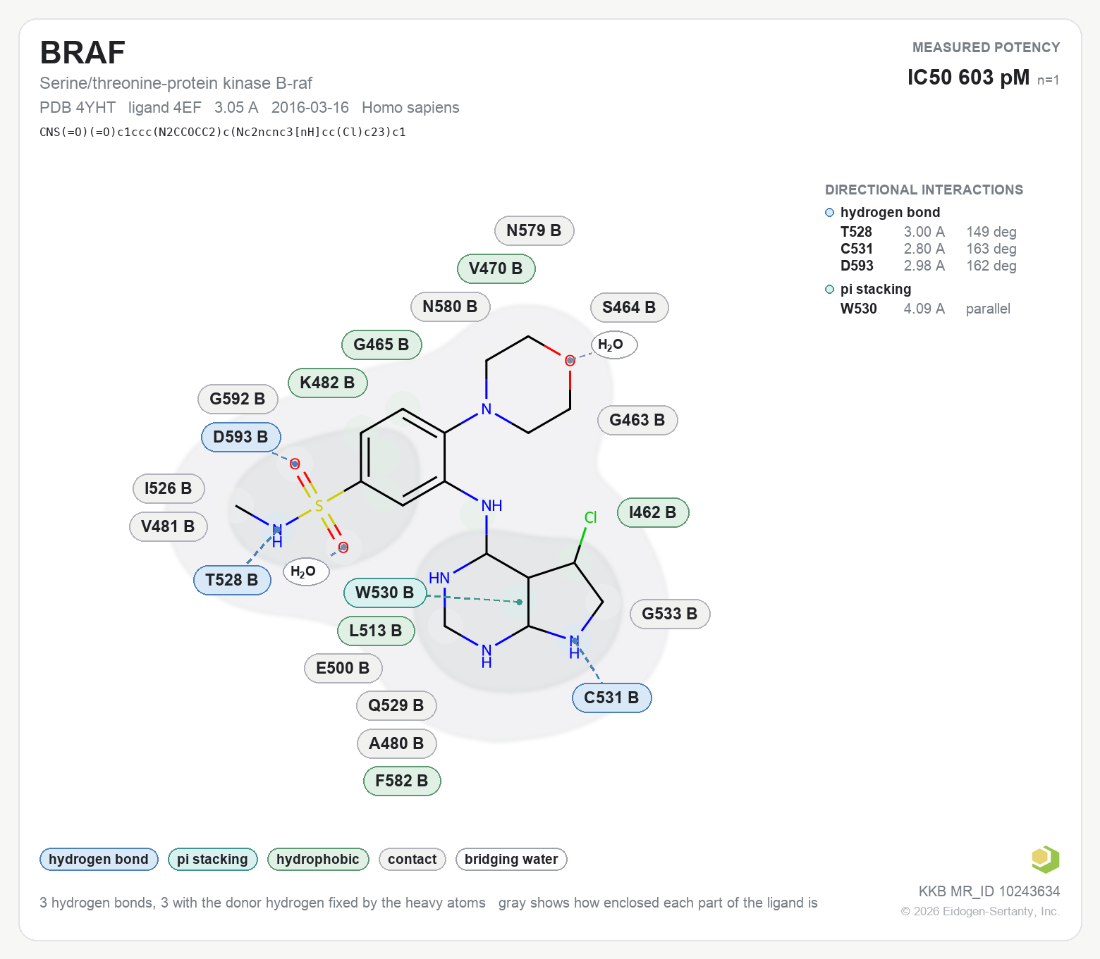 Contact map for BRAF with ligand 4EF from PDB entry 4YHT, showing the ligand as a flat structure with its measured interactions labeled by residue.