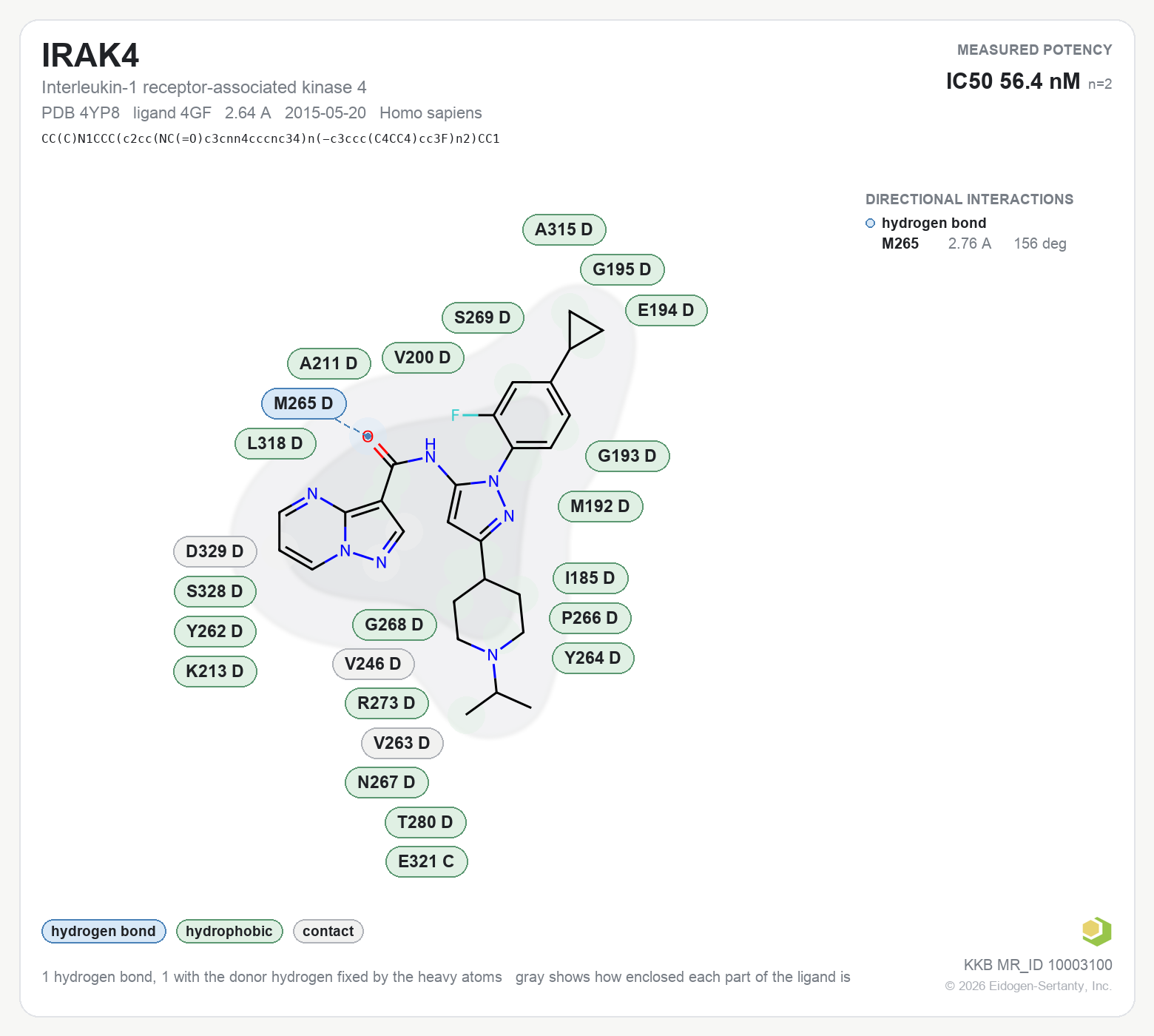 Contact map for IRAK4 with ligand 4GF from PDB entry 4YP8, showing the ligand as a flat structure with its measured interactions labeled by residue.