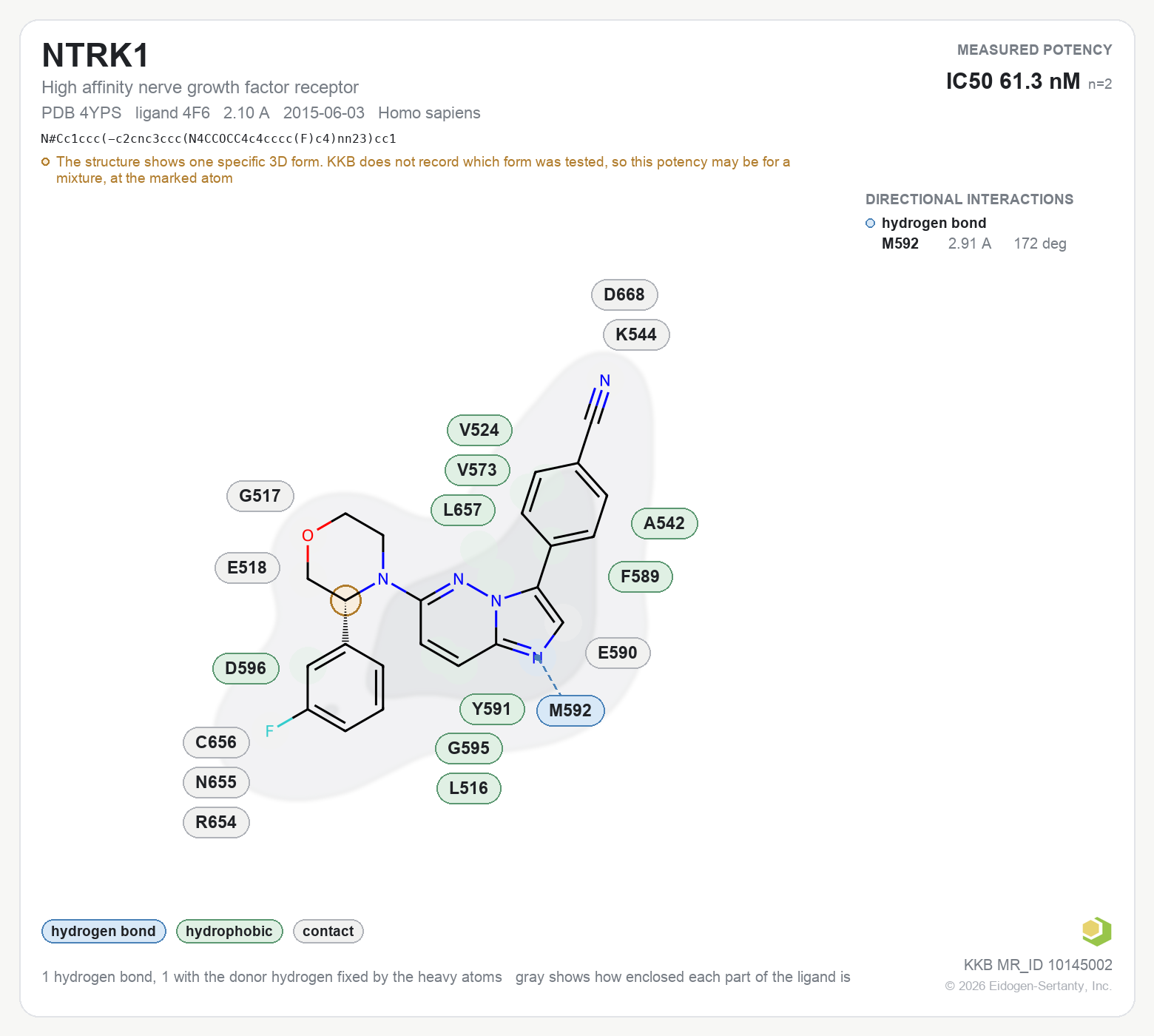 Contact map for NTRK1 with ligand 4F6 from PDB entry 4YPS, showing the ligand as a flat structure with its measured interactions labeled by residue.