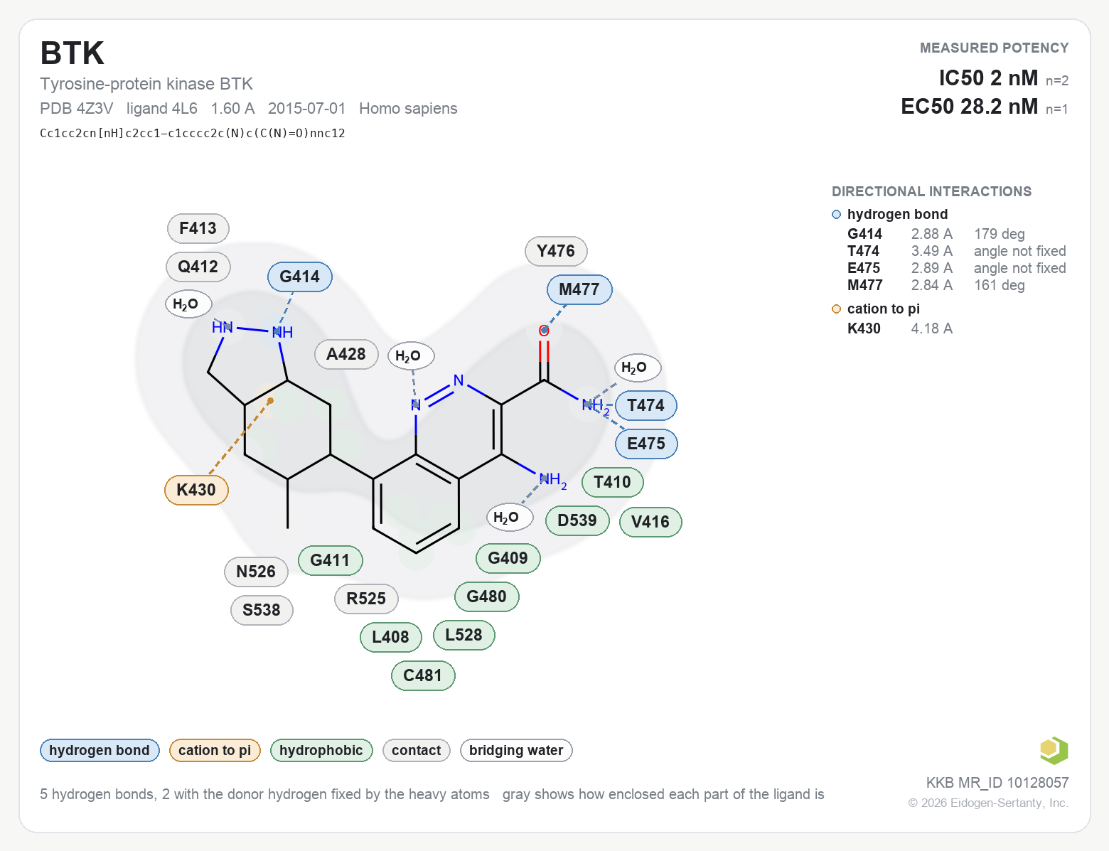 Contact map for BTK with ligand 4L6 from PDB entry 4Z3V, showing the ligand as a flat structure with its measured interactions labeled by residue.