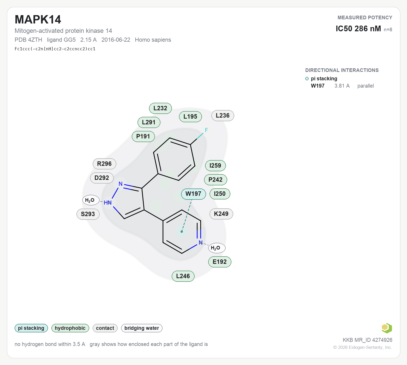 Contact map for MAPK14 with ligand GG5 from PDB entry 4ZTH, showing the ligand as a flat structure with its measured interactions labeled by residue.