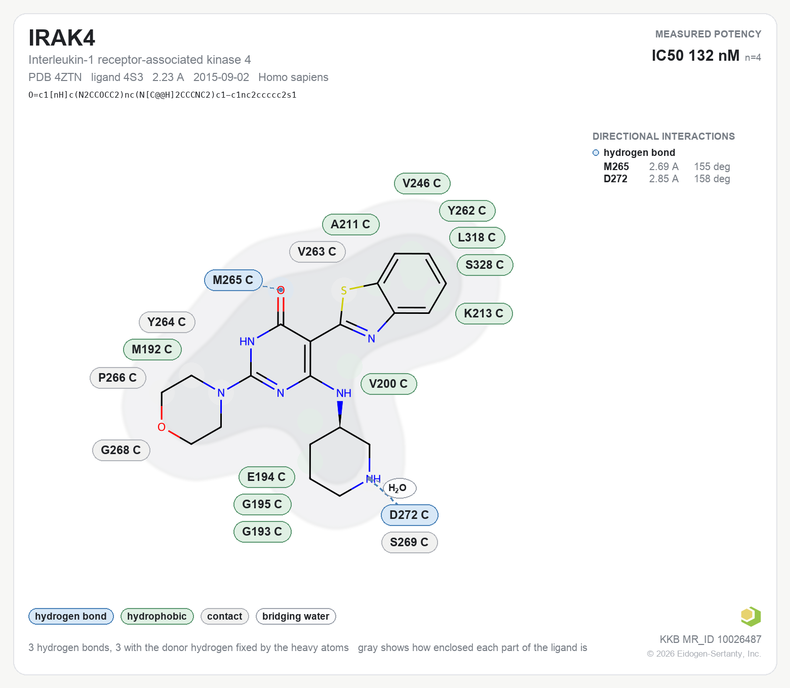 Contact map for IRAK4 with ligand 4S3 from PDB entry 4ZTN, showing the ligand as a flat structure with its measured interactions labeled by residue.