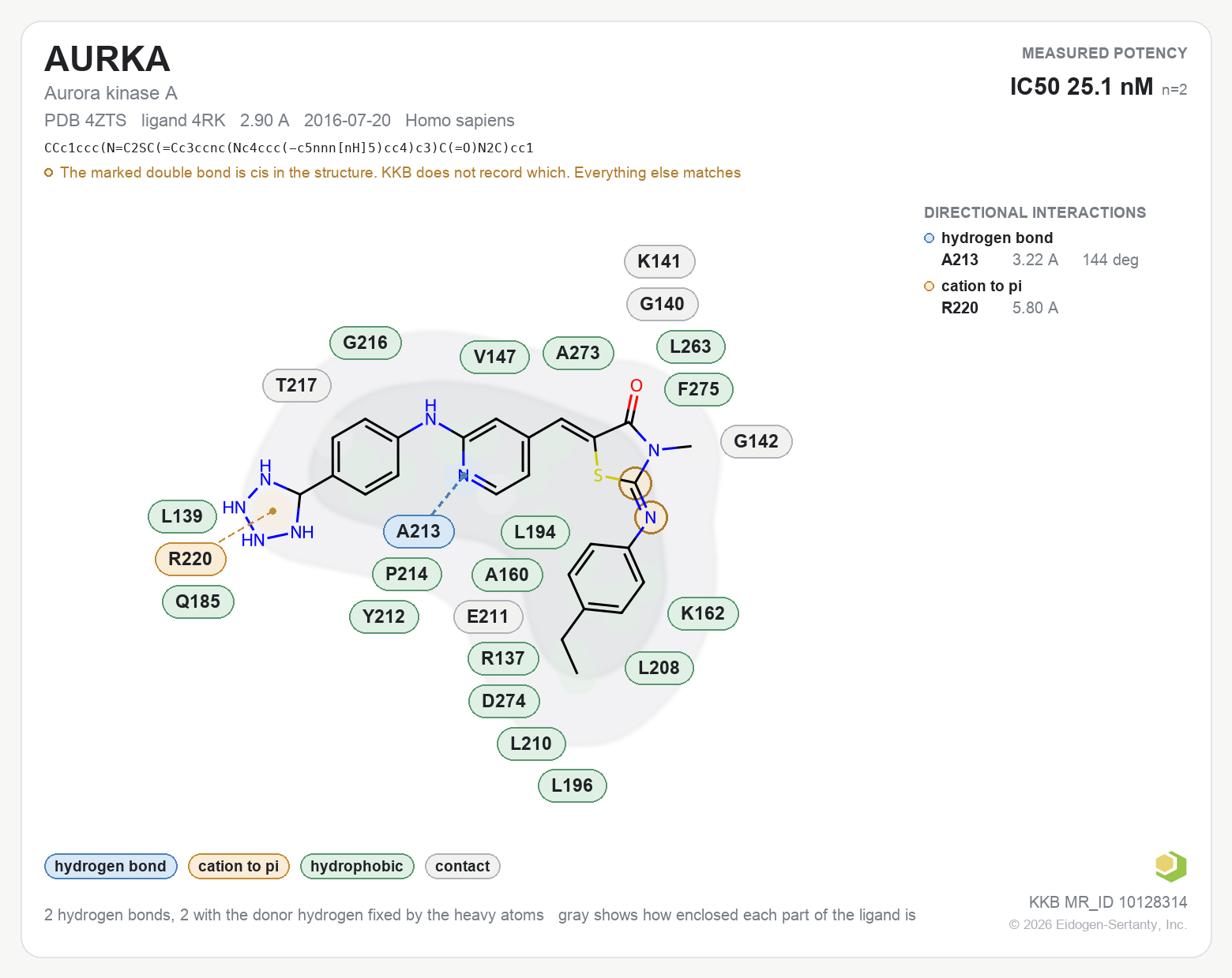 Contact map for AURKA with ligand 4RK from PDB entry 4ZTS, showing the ligand as a flat structure with its measured interactions labeled by residue.