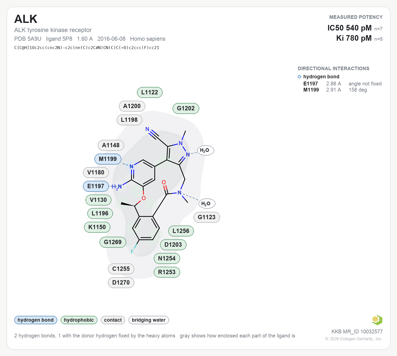 Contact map for ALK with ligand 5P8 from PDB entry 5A9U, showing the ligand as a flat structure with its measured interactions labeled by residue.