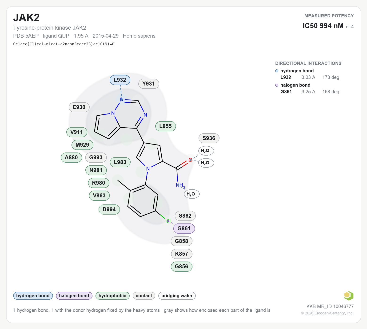 Contact map for JAK2 with ligand QUP from PDB entry 5AEP, showing the ligand as a flat structure with its measured interactions labeled by residue.