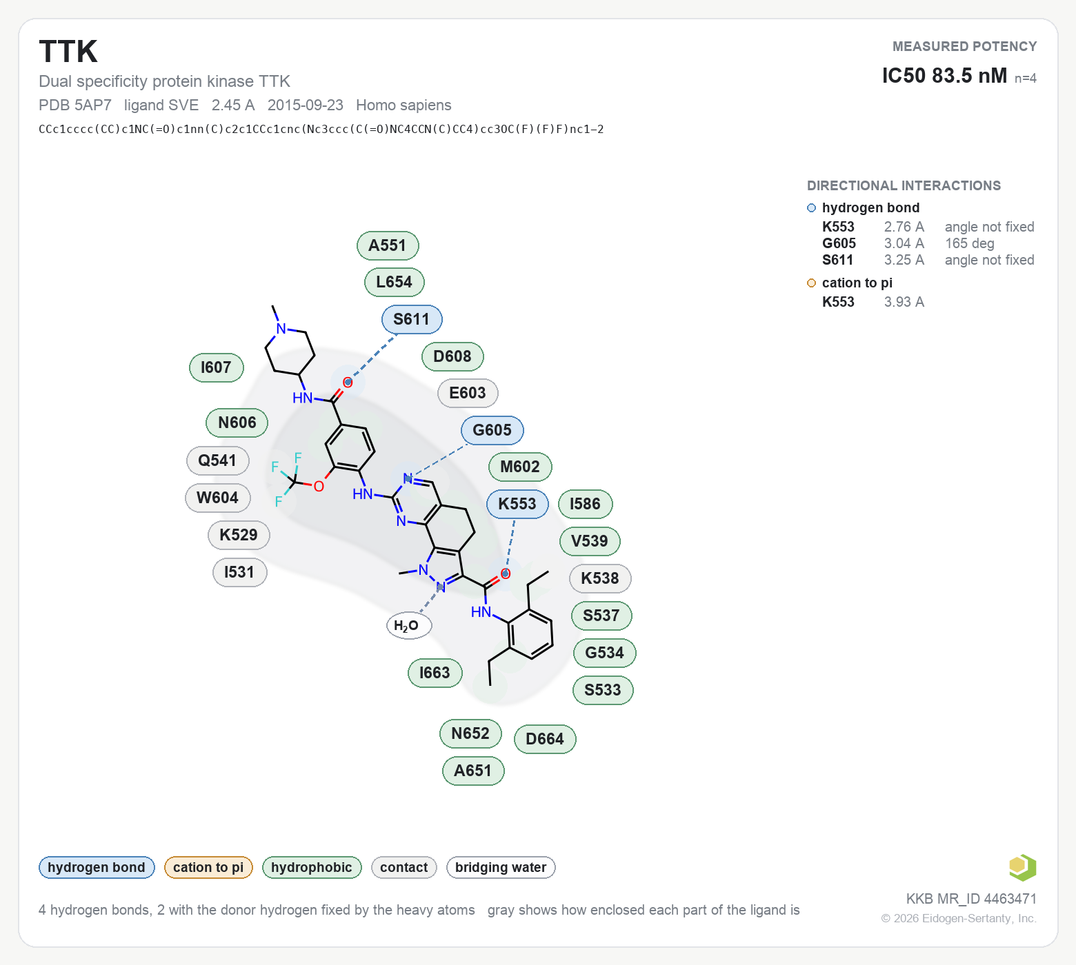 Contact map for TTK with ligand SVE from PDB entry 5AP7, showing the ligand as a flat structure with its measured interactions labeled by residue.