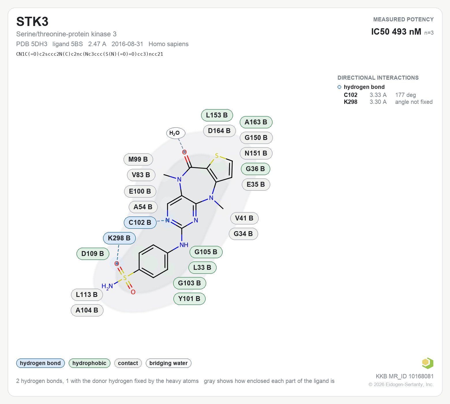 Contact map for STK3 with ligand 5BS from PDB entry 5DH3, showing the ligand as a flat structure with its measured interactions labeled by residue.