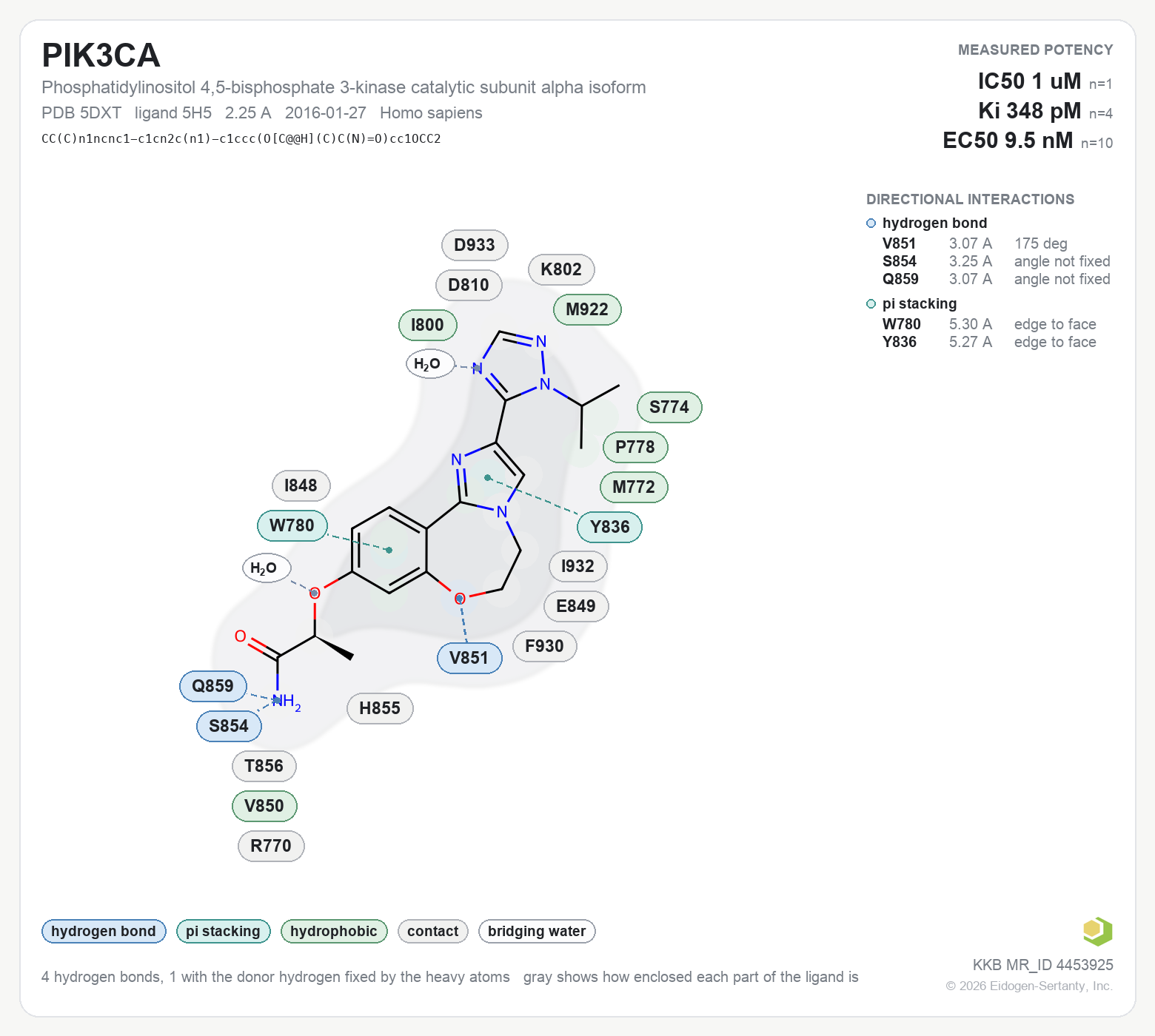 Contact map for PIK3CA with ligand 5H5 from PDB entry 5DXT, showing the ligand as a flat structure with its measured interactions labeled by residue.