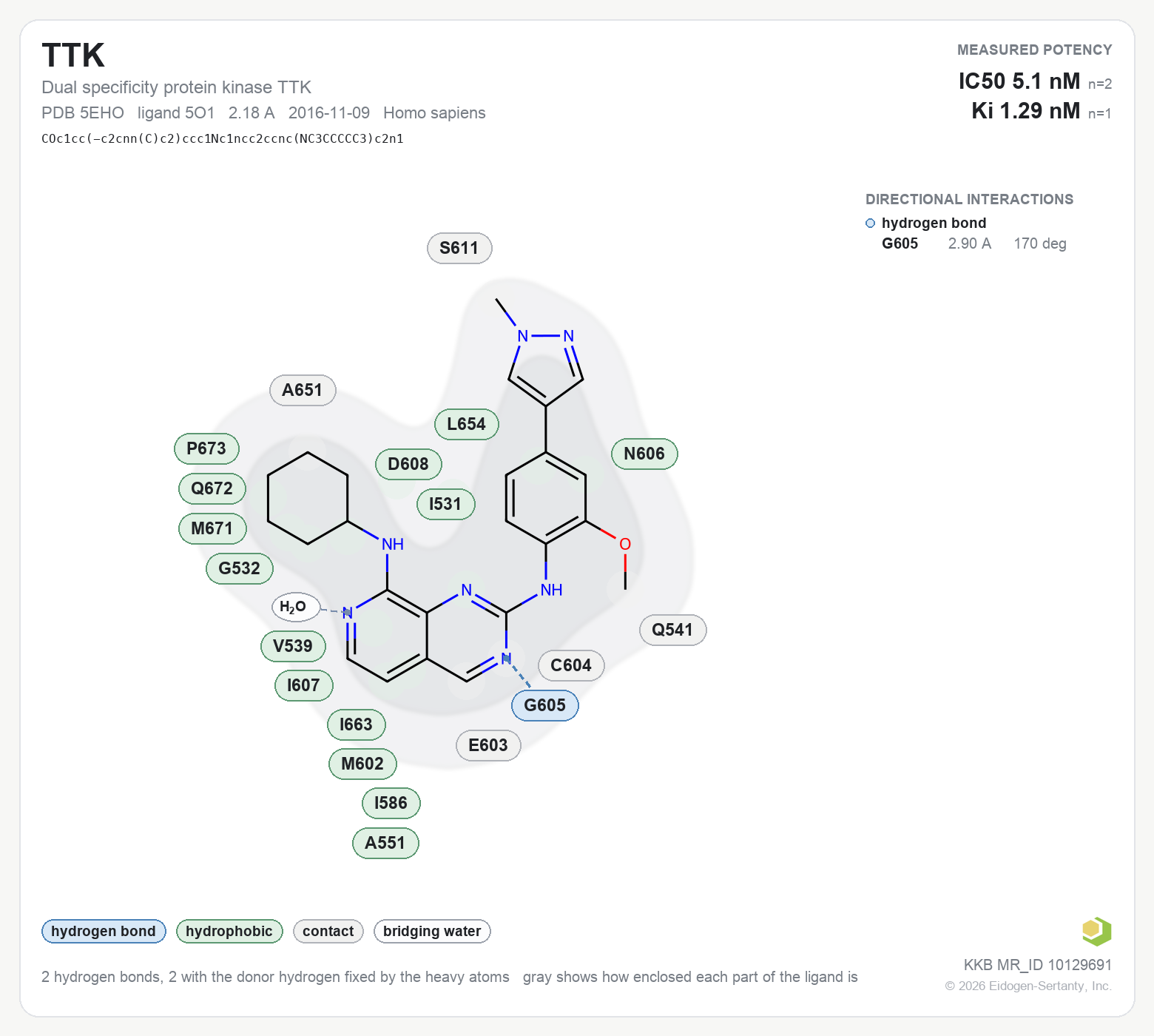 Contact map for TTK with ligand 5O1 from PDB entry 5EHO, showing the ligand as a flat structure with its measured interactions labeled by residue.