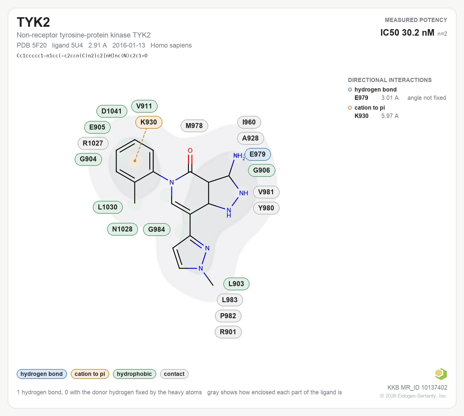 Contact map for TYK2 with ligand 5U4 from PDB entry 5F20, showing the ligand as a flat structure with its measured interactions labeled by residue.
