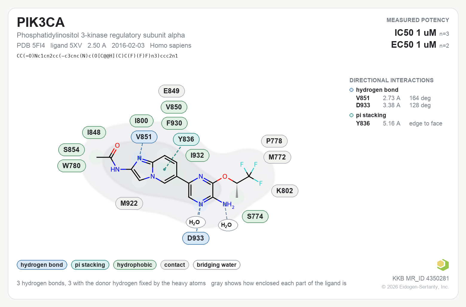 Contact map for PIK3CA with ligand 5XV from PDB entry 5FI4, showing the ligand as a flat structure with its measured interactions labeled by residue.