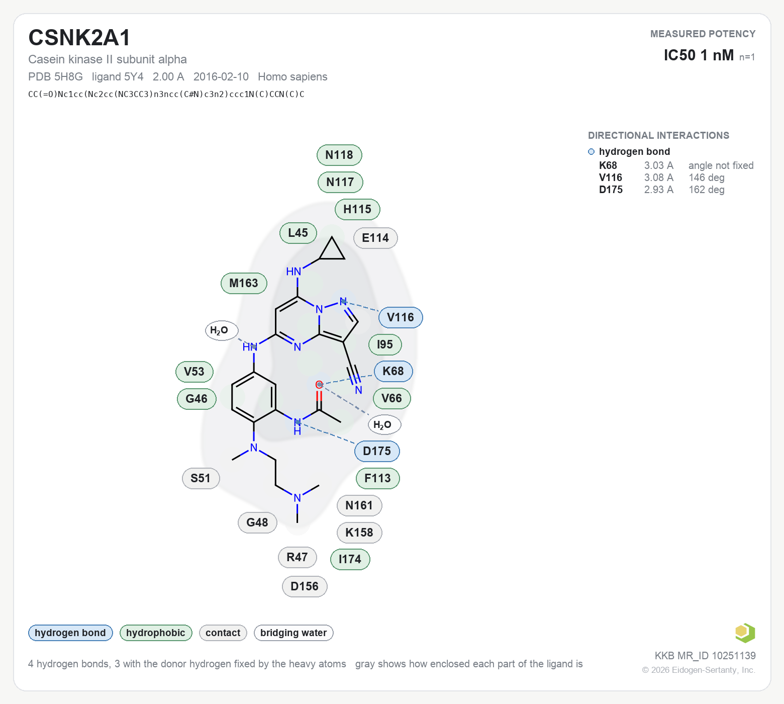 Contact map for CSNK2A1 with ligand 5Y4 from PDB entry 5H8G, IC50 1 nM in the Kinase Knowledgebase, showing the measured interactions on the flat structure