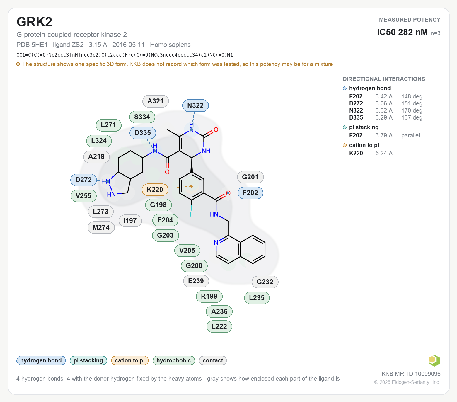 Contact map for GRK2 with ligand ZS2 from PDB entry 5HE1, IC50 282 nM in the Kinase Knowledgebase, showing the measured interactions on the flat structure
