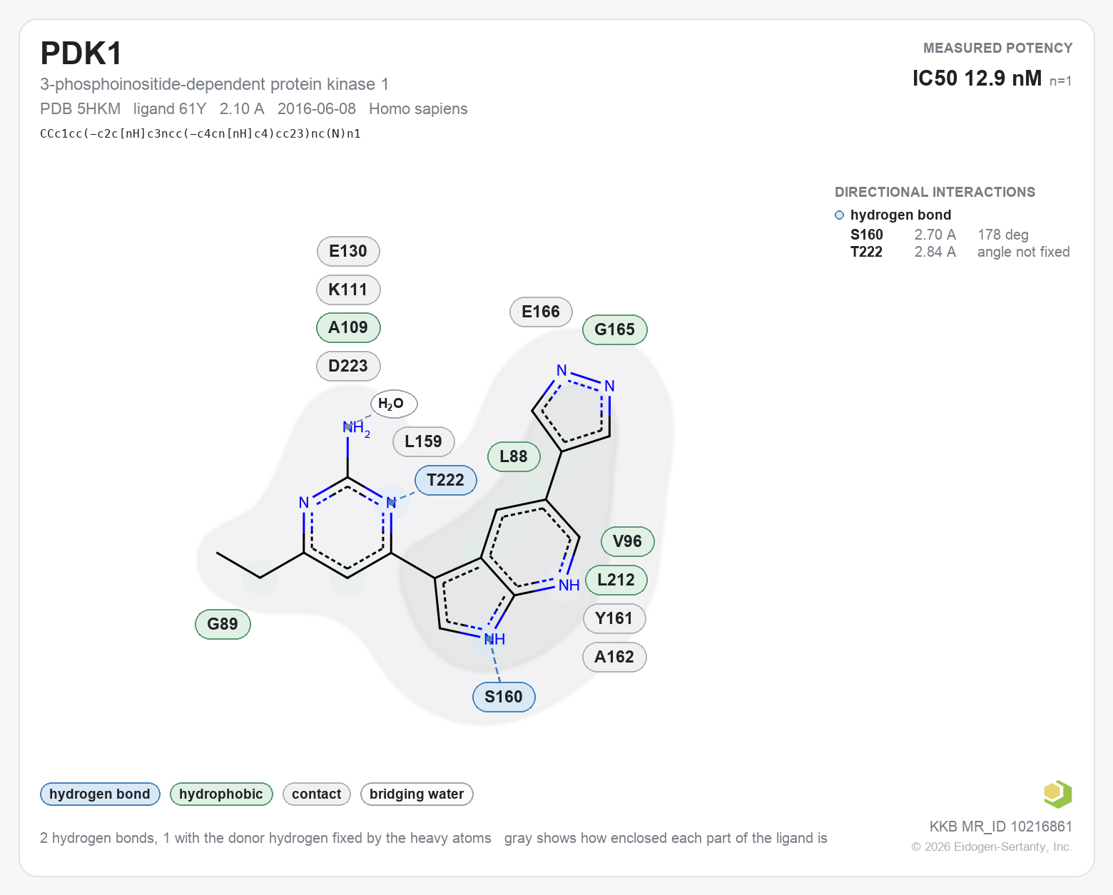 Contact map for PDK1 with ligand 61Y from PDB entry 5HKM, showing the ligand as a flat structure with its measured interactions labeled by residue.