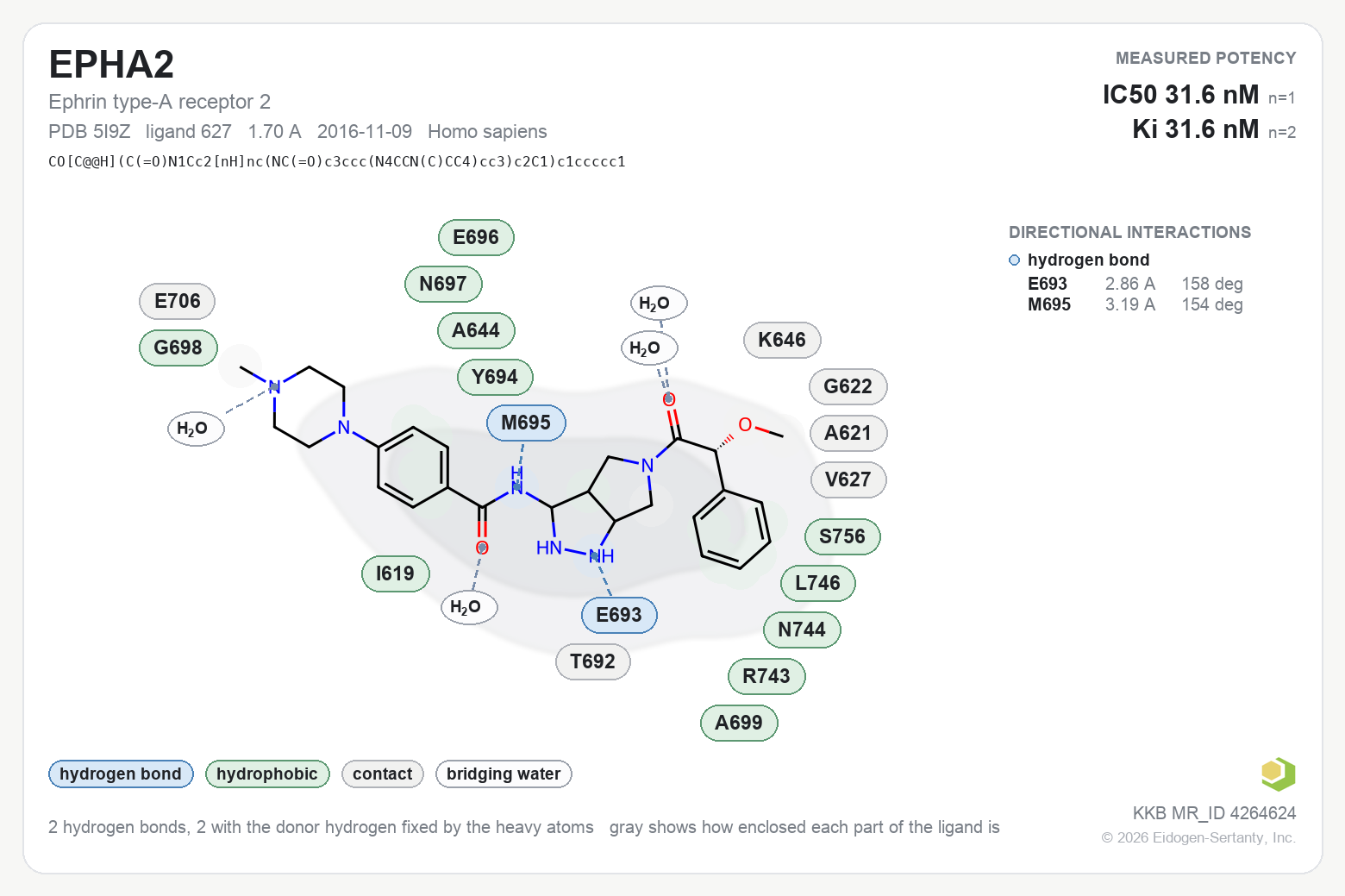 Contact map for EPHA2 with ligand 627 from PDB entry 5I9Z, showing the ligand as a flat structure with its measured interactions labeled by residue.