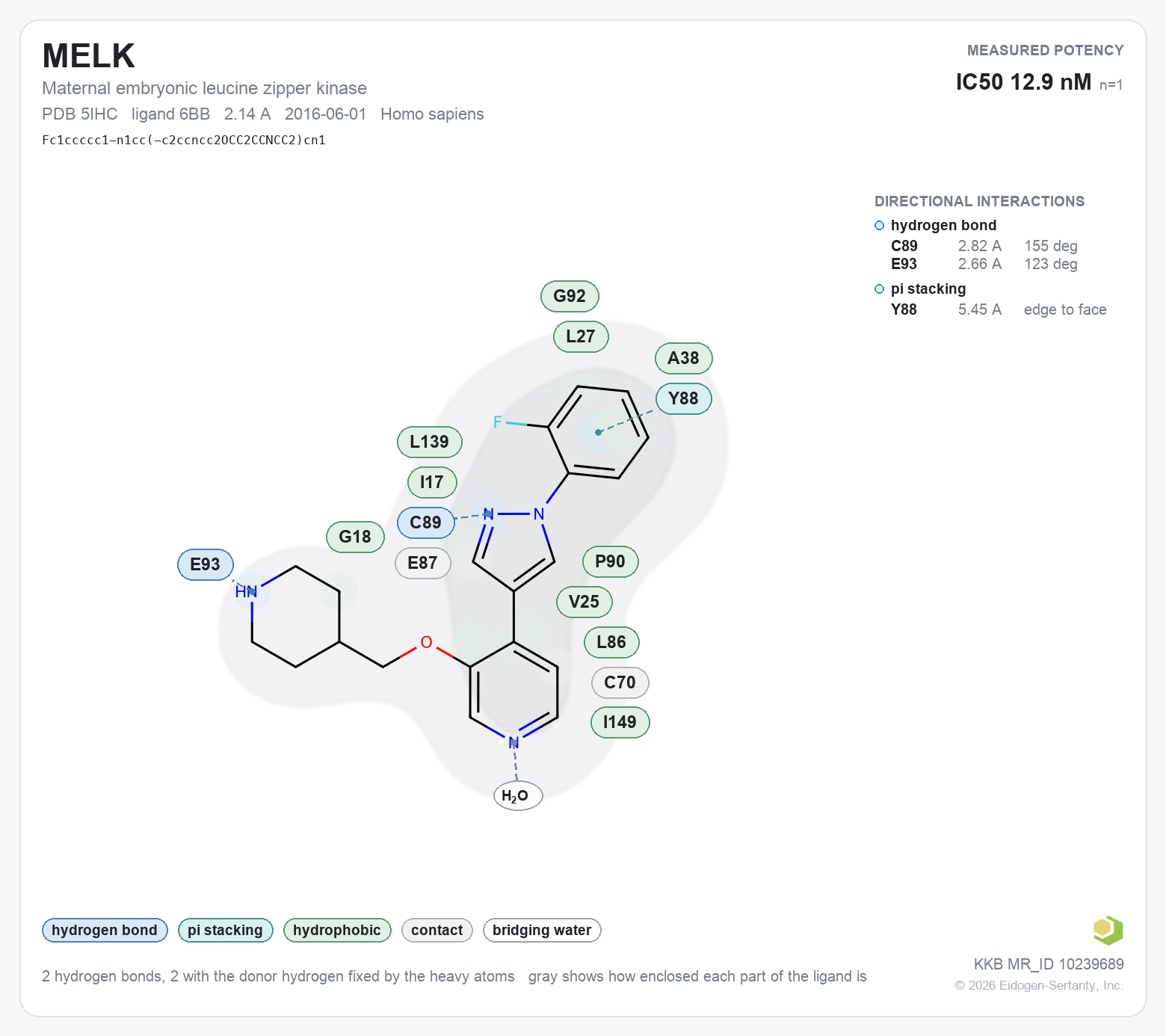 Contact map for MELK with ligand 6BB from PDB entry 5IHC, showing the ligand as a flat structure with its measured interactions labeled by residue.