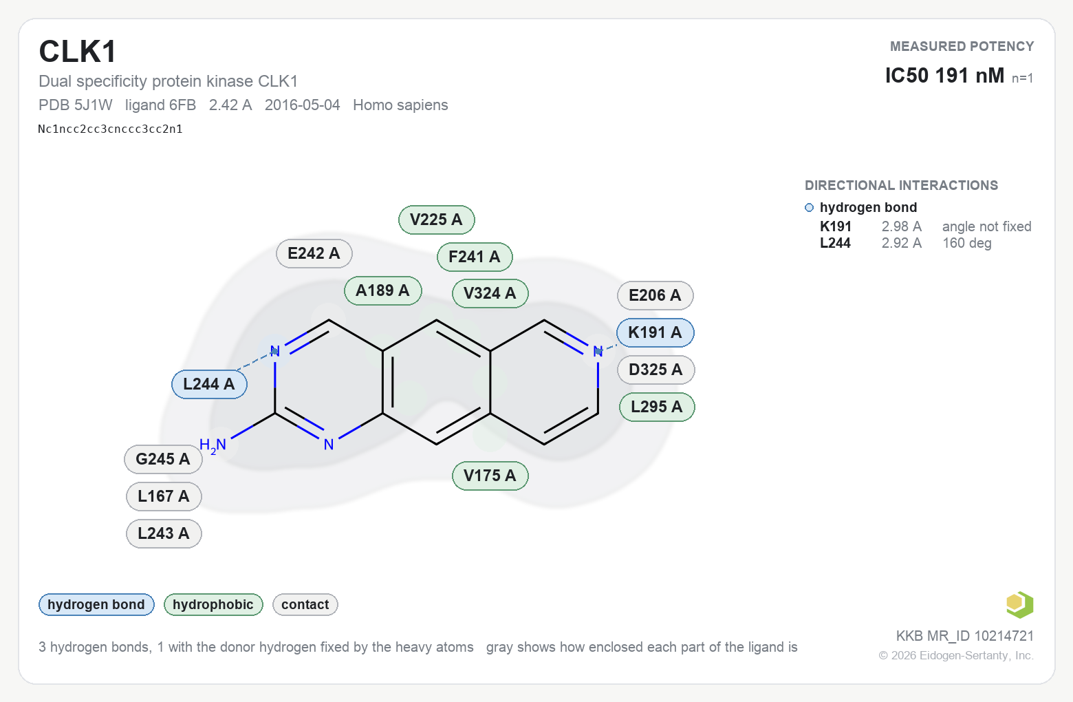 Contact map for CLK1 with ligand 6FB from PDB entry 5J1W, IC50 191 nM in the Kinase Knowledgebase, showing the measured interactions on the flat structure