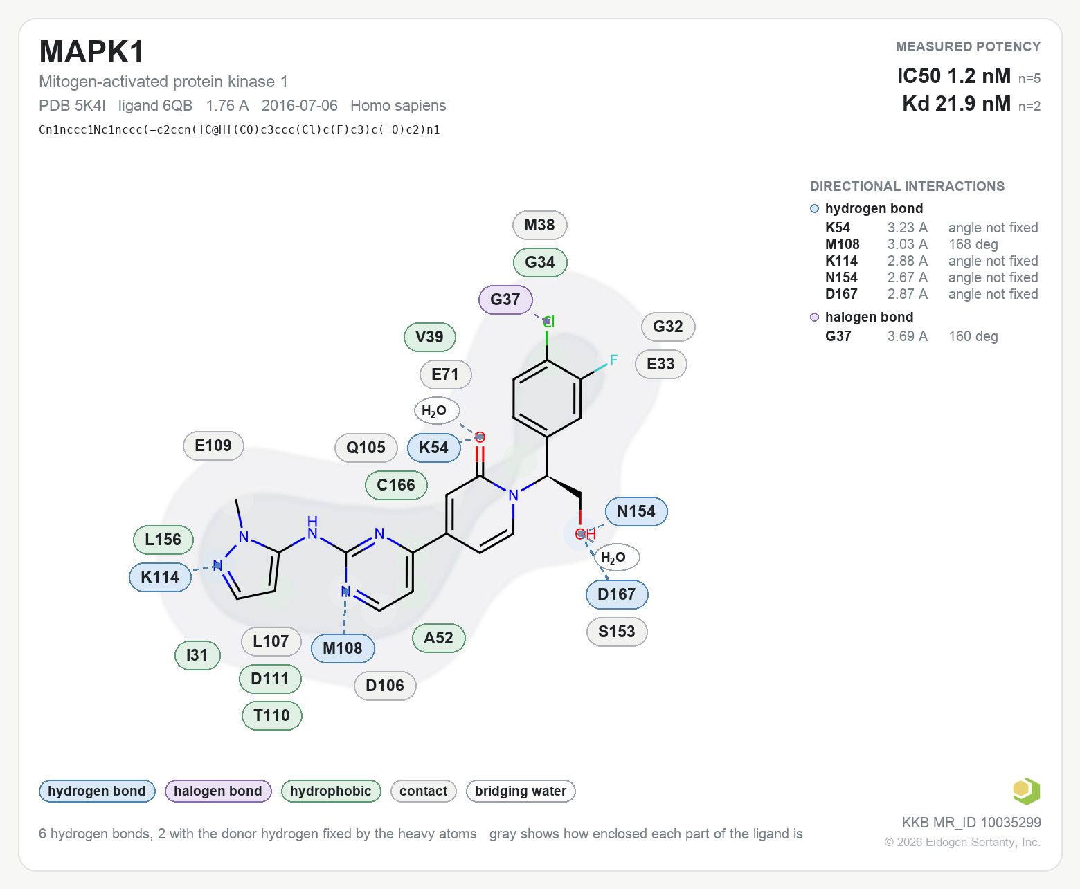 Contact map for MAPK1 with ligand 6QB from PDB entry 5K4I, IC50 1.2 nM in the Kinase Knowledgebase, showing the measured interactions on the flat structure