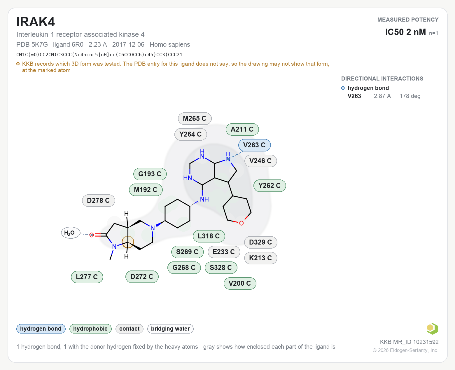 Contact map for IRAK4 with ligand 6R0 from PDB entry 5K7G, showing the ligand as a flat structure with its measured interactions labeled by residue.