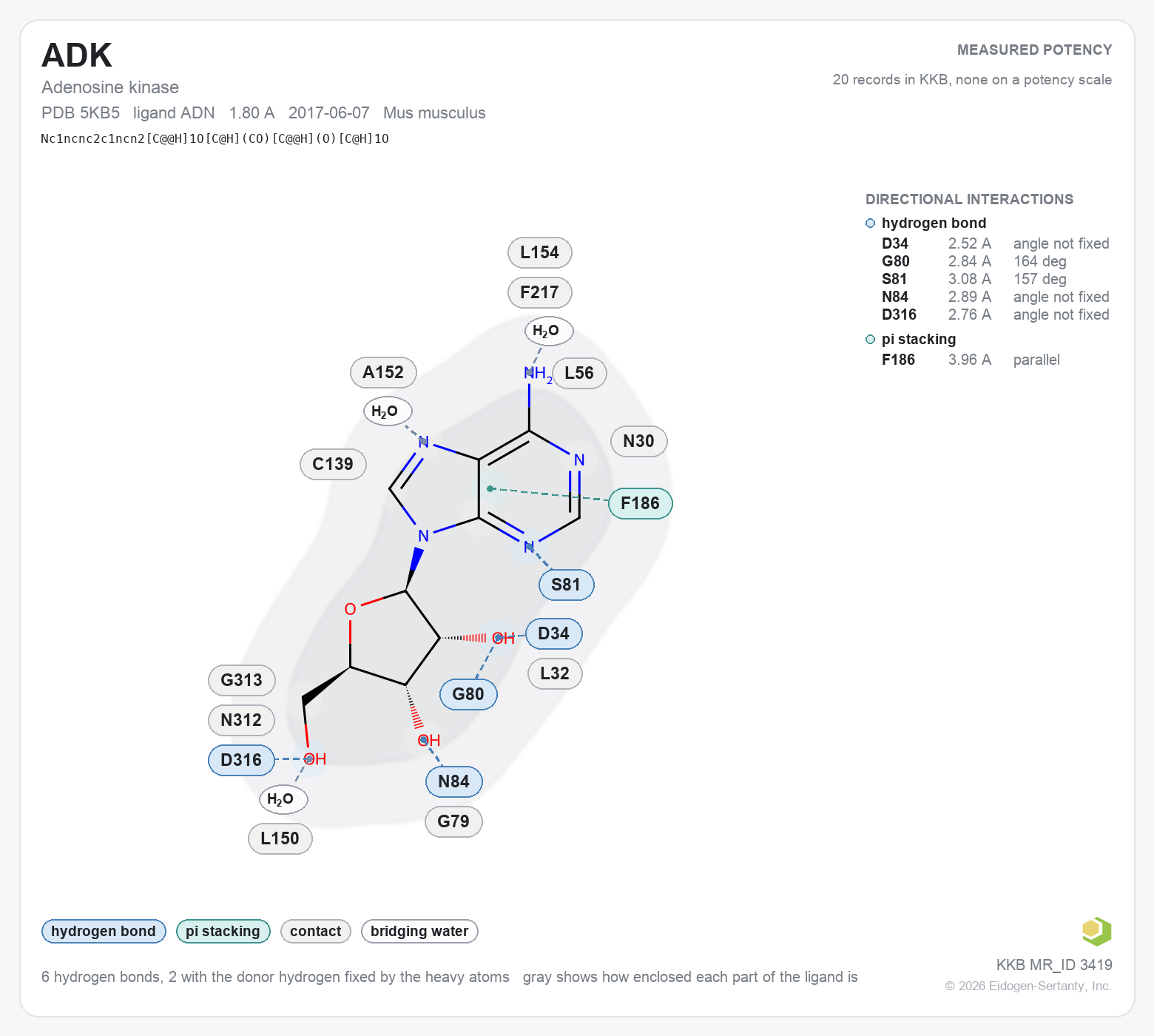 Contact map for ADK with ligand ADN from PDB entry 5KB5, showing the ligand as a flat structure with its measured interactions labeled by residue.