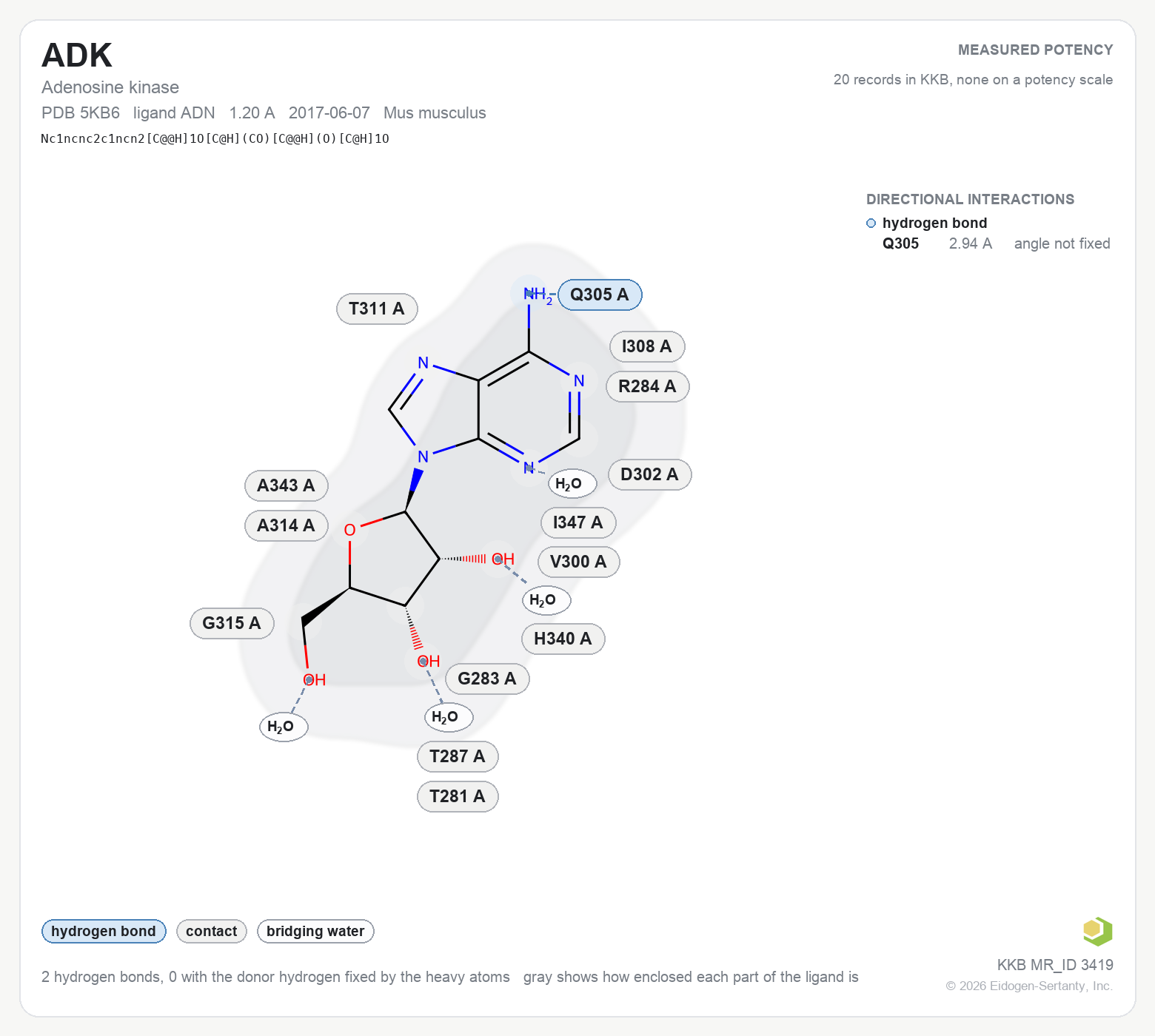 Contact map for ADK with ligand ADN from PDB entry 5KB6, showing the ligand as a flat structure with its measured interactions labeled by residue.