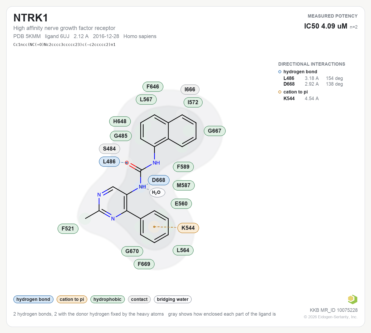 Contact map for NTRK1 with ligand 6UJ from PDB entry 5KMM, showing the ligand as a flat structure with its measured interactions labeled by residue.