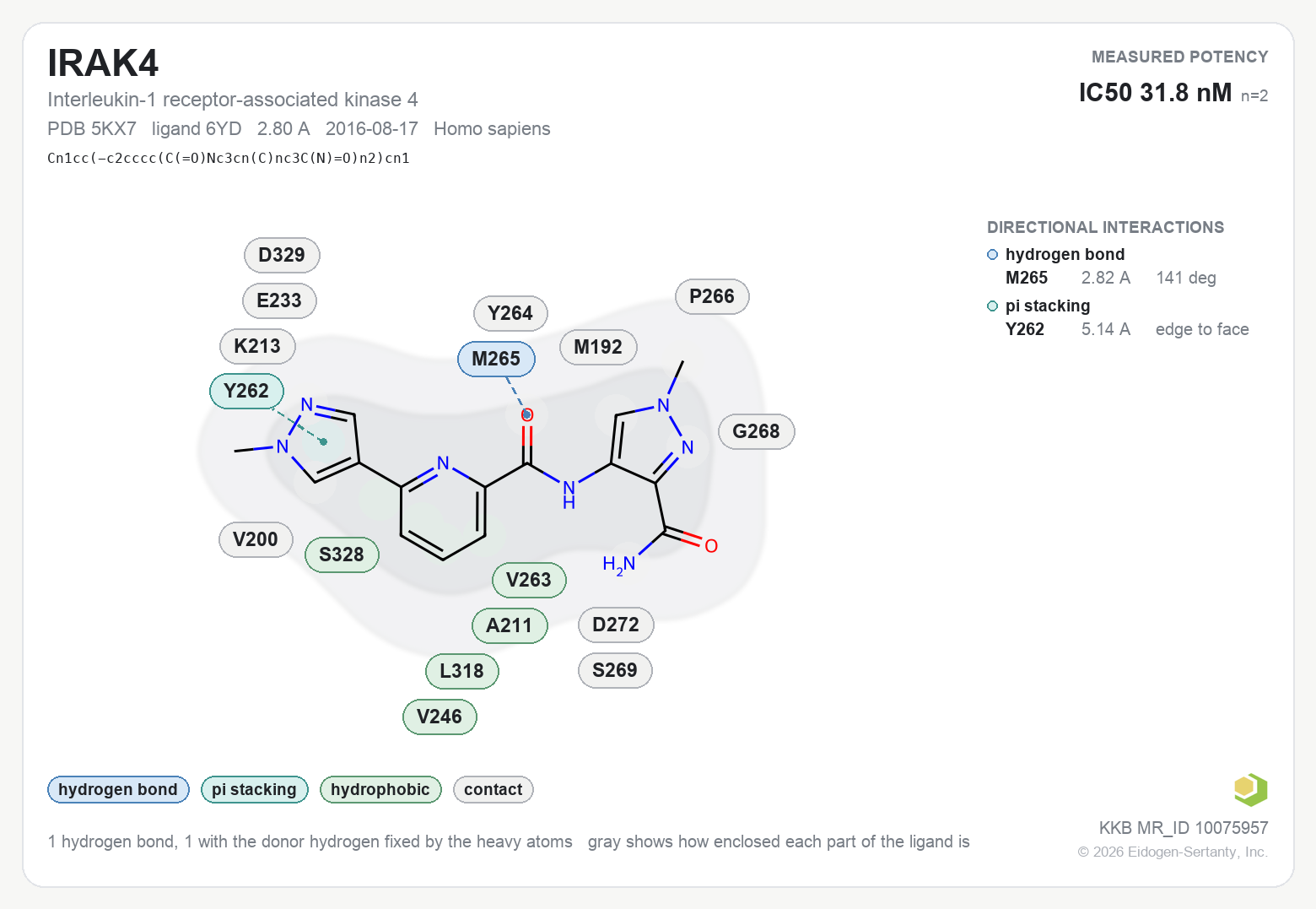 Contact map for IRAK4 with ligand 6YD from PDB entry 5KX7, showing the ligand as a flat structure with its measured interactions labeled by residue.