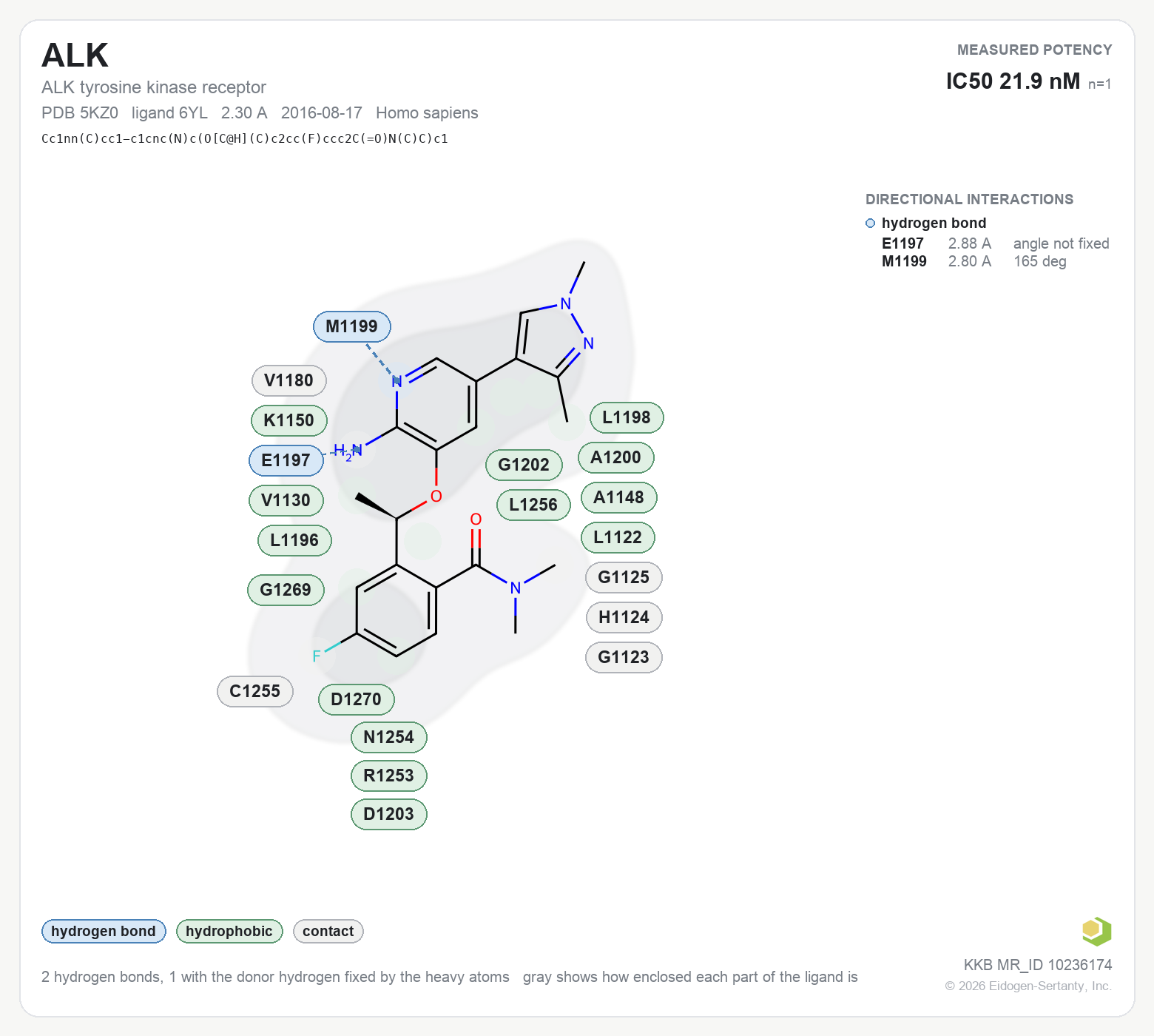 Contact map for ALK with ligand 6YL from PDB entry 5KZ0, showing the ligand as a flat structure with its measured interactions labeled by residue.